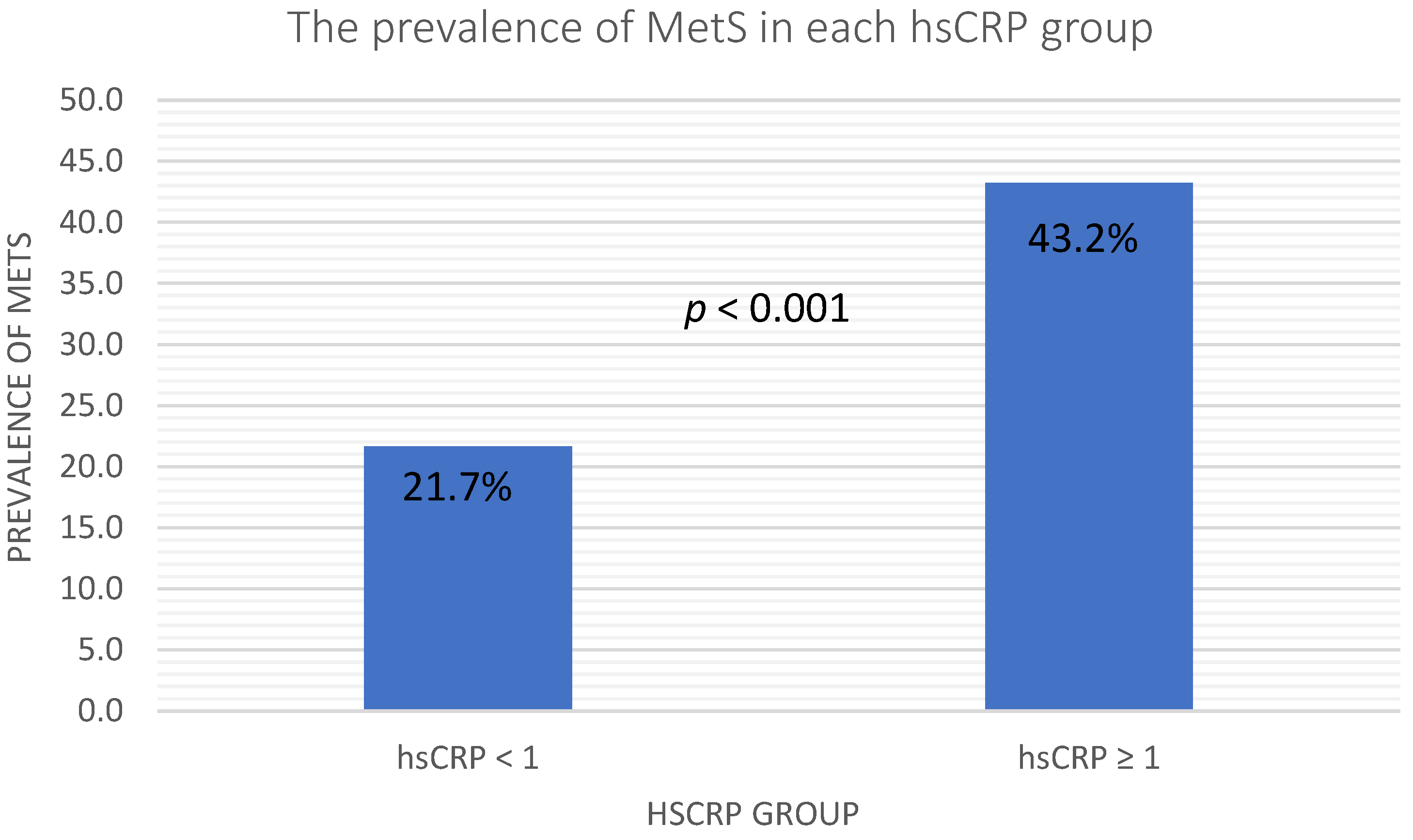 Ijerph 19 13111 g001