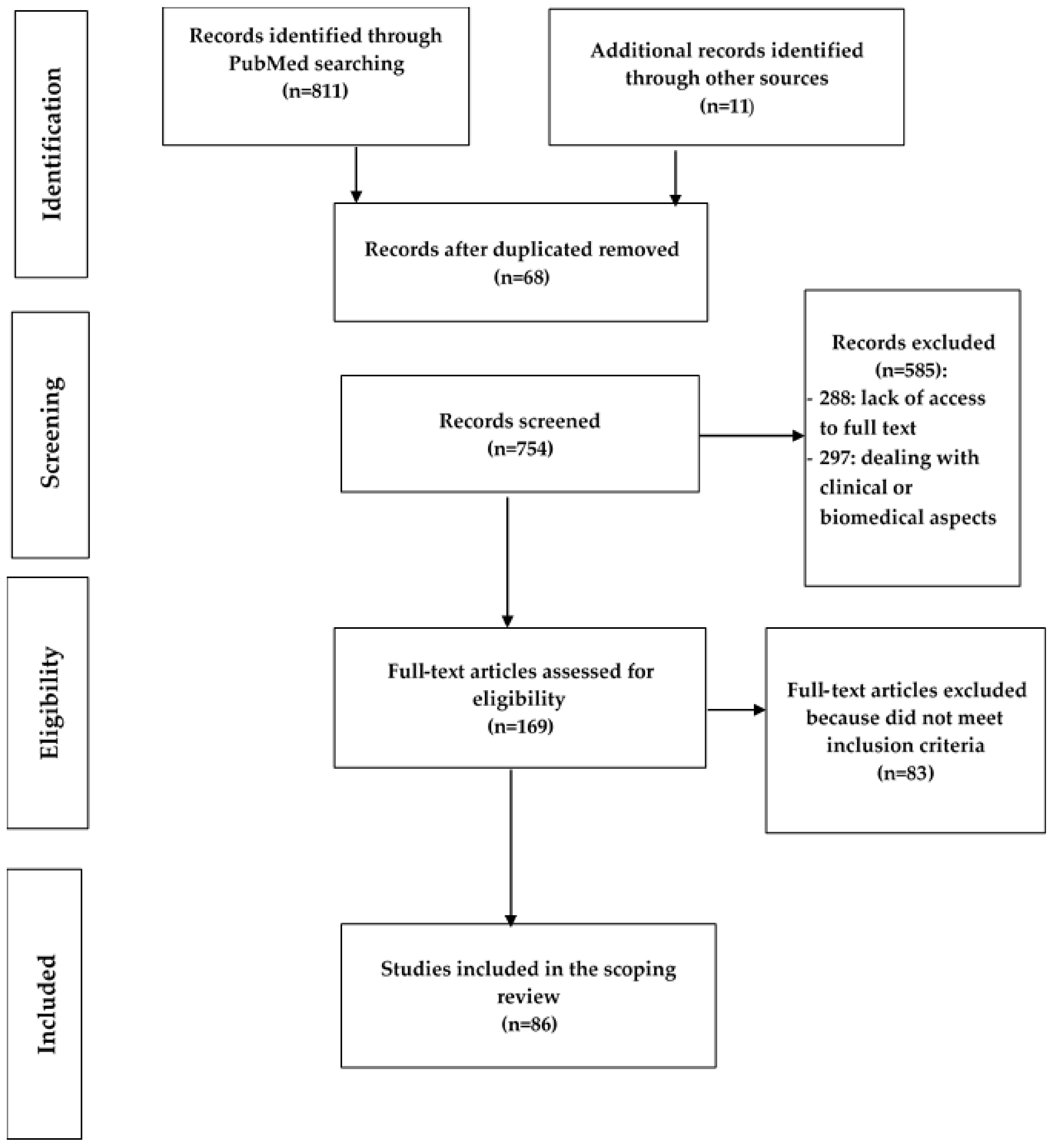 Ijerph 19 13113 g001 Ijerph 19 13113 g001