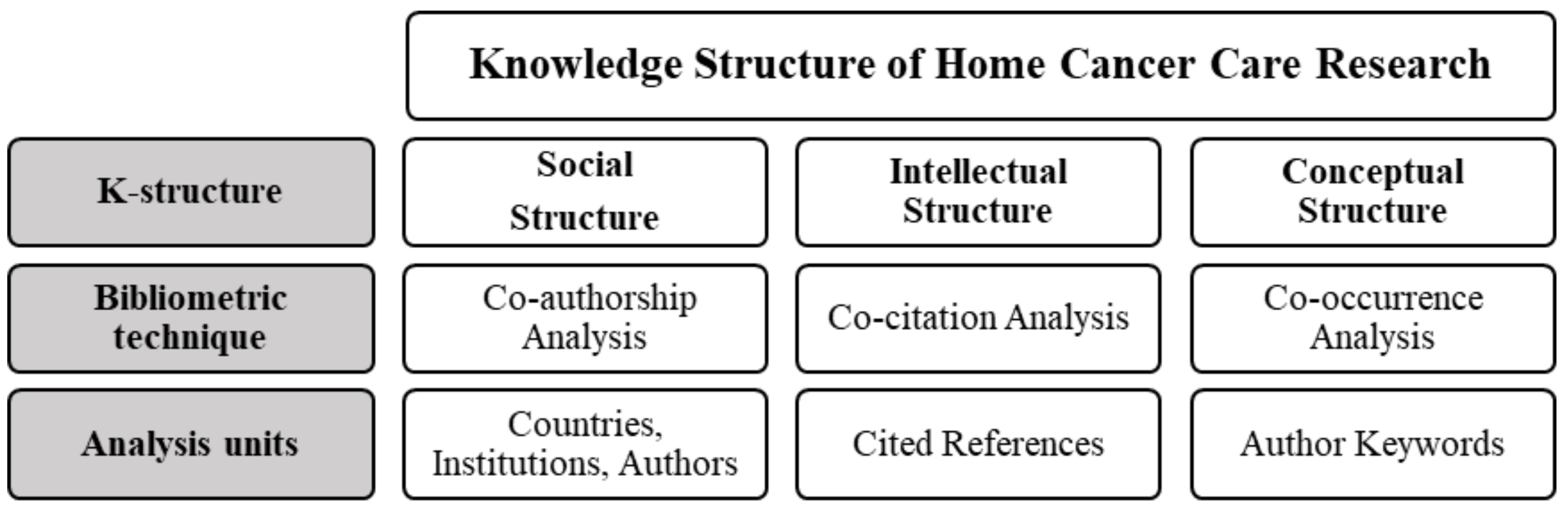 Ijerph 19 13116 g002