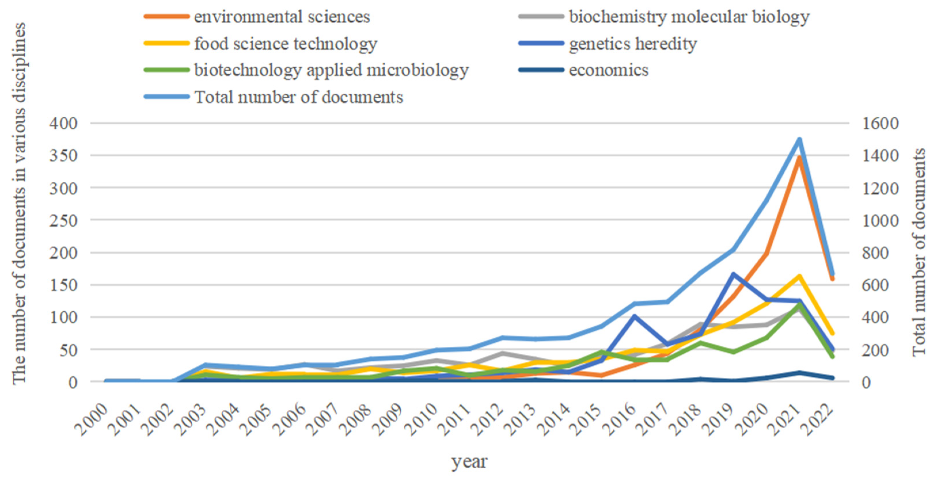 Ijerph 19 13117 g002