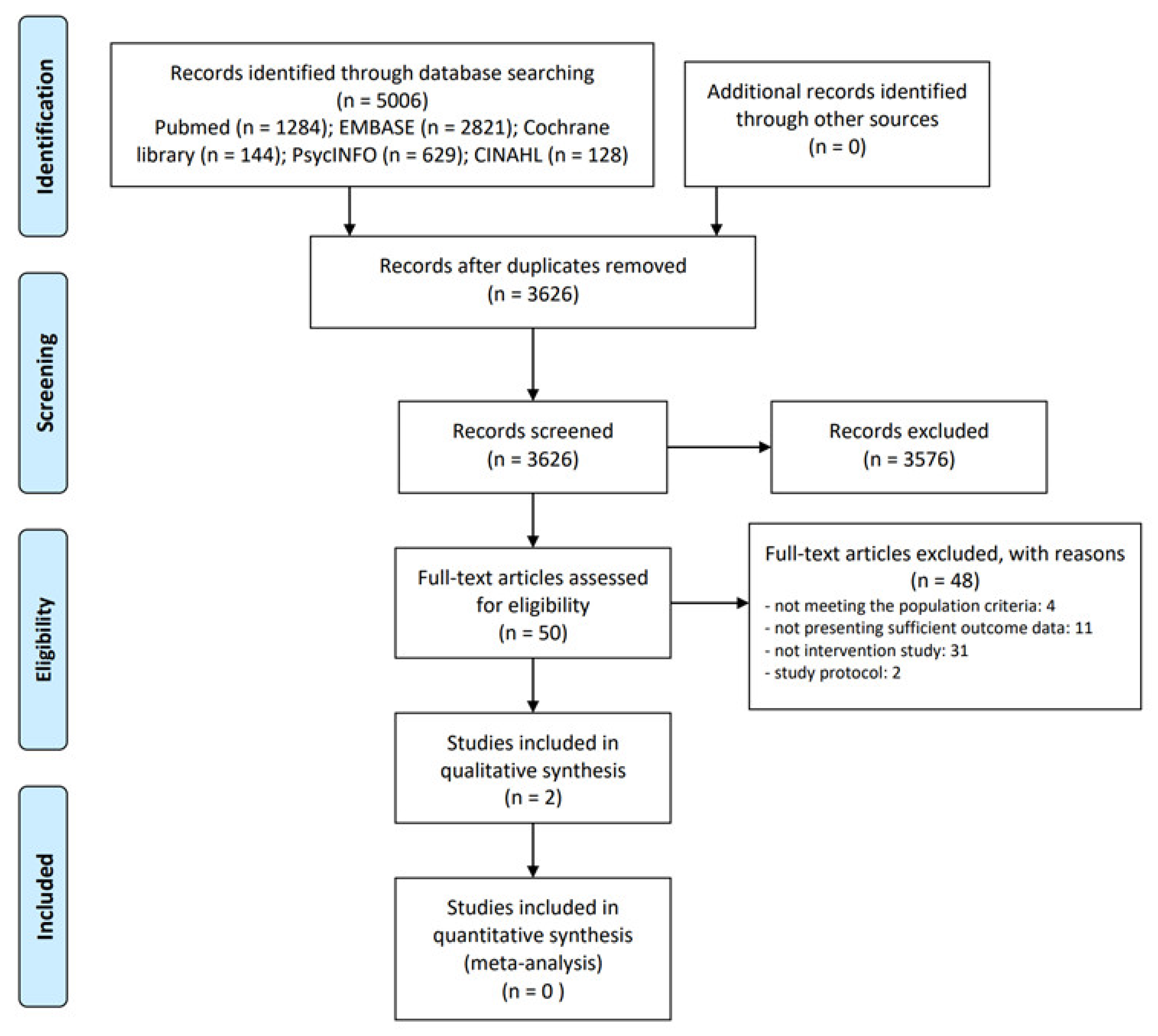 Ijerph 19 13121 g001