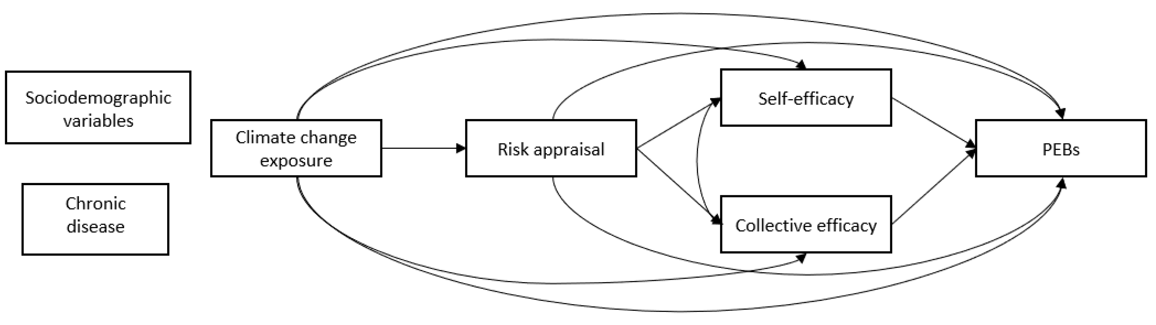 Ijerph 19 13123 g001