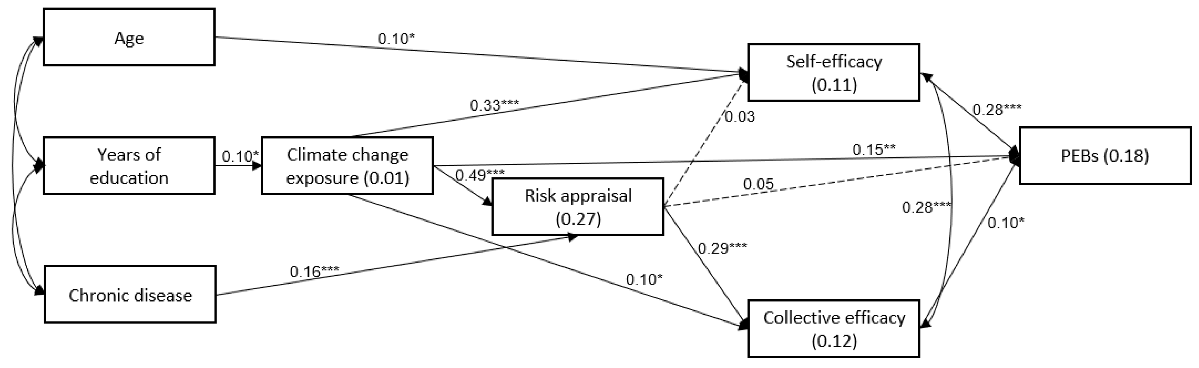 Ijerph 19 13123 g002