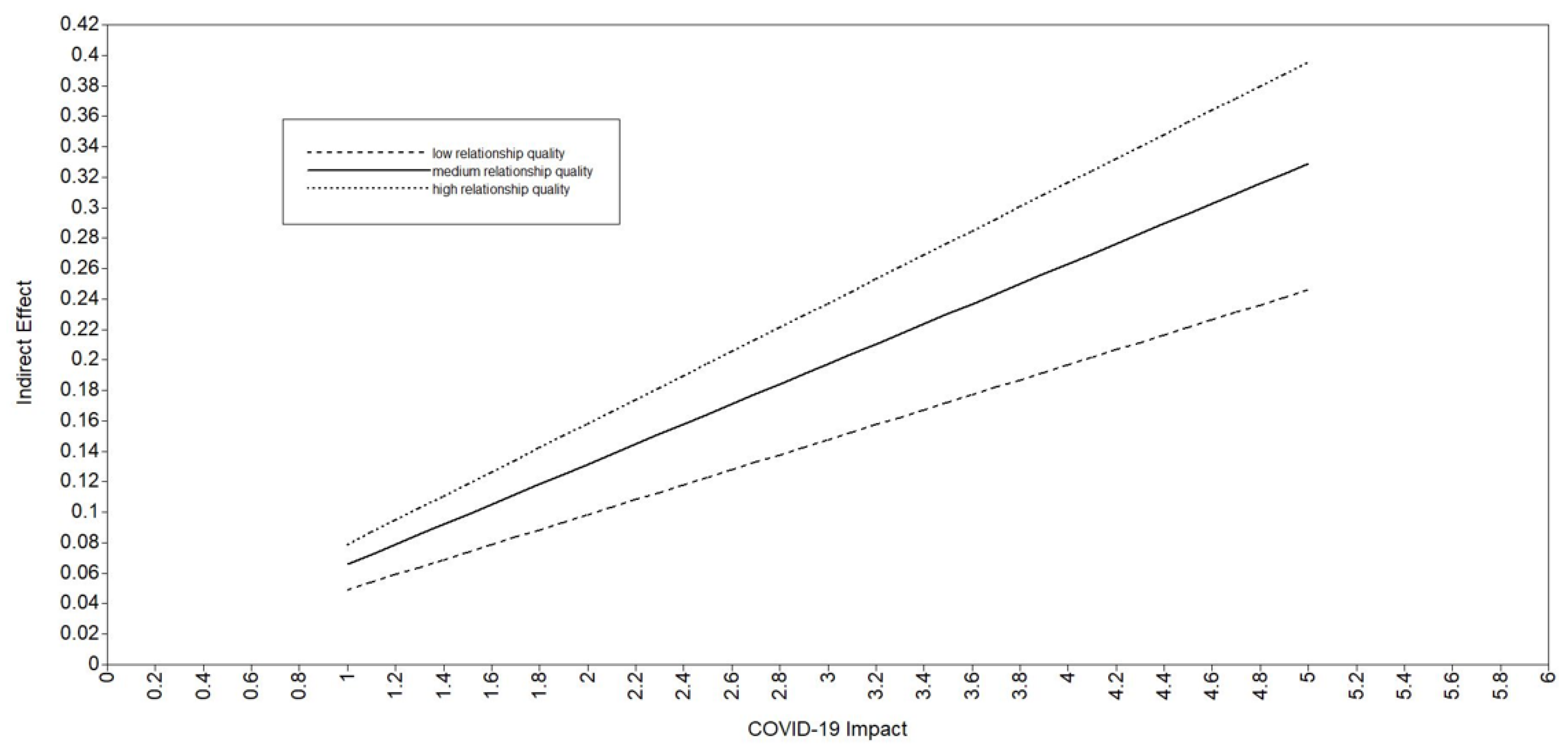 Ijerph 19 13125 g002