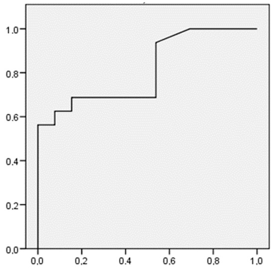 モラレス Flare-Ups in Crohn's Disease: Influence of Stress and the