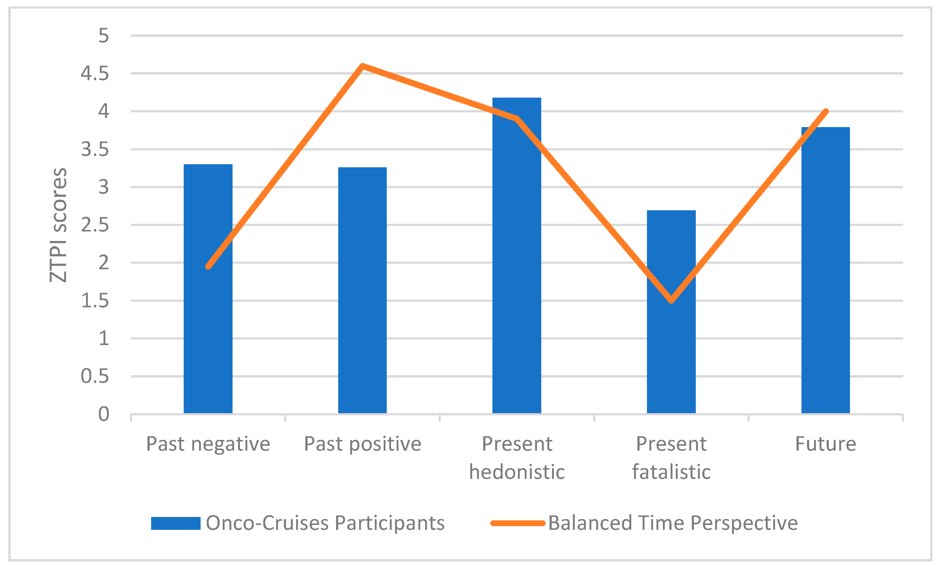Ijerph 19 13133 g002