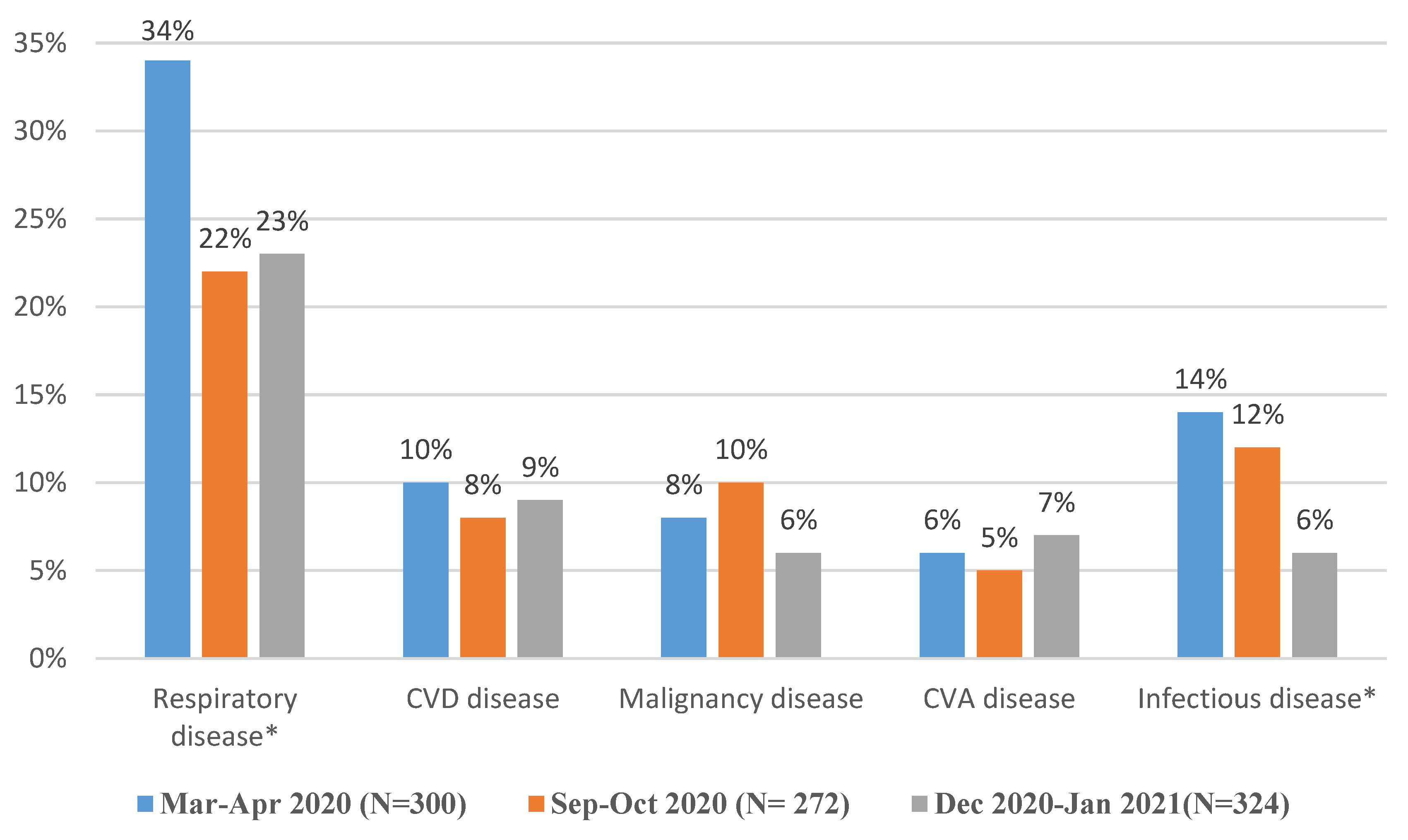 Ijerph 19 13134 g001 550