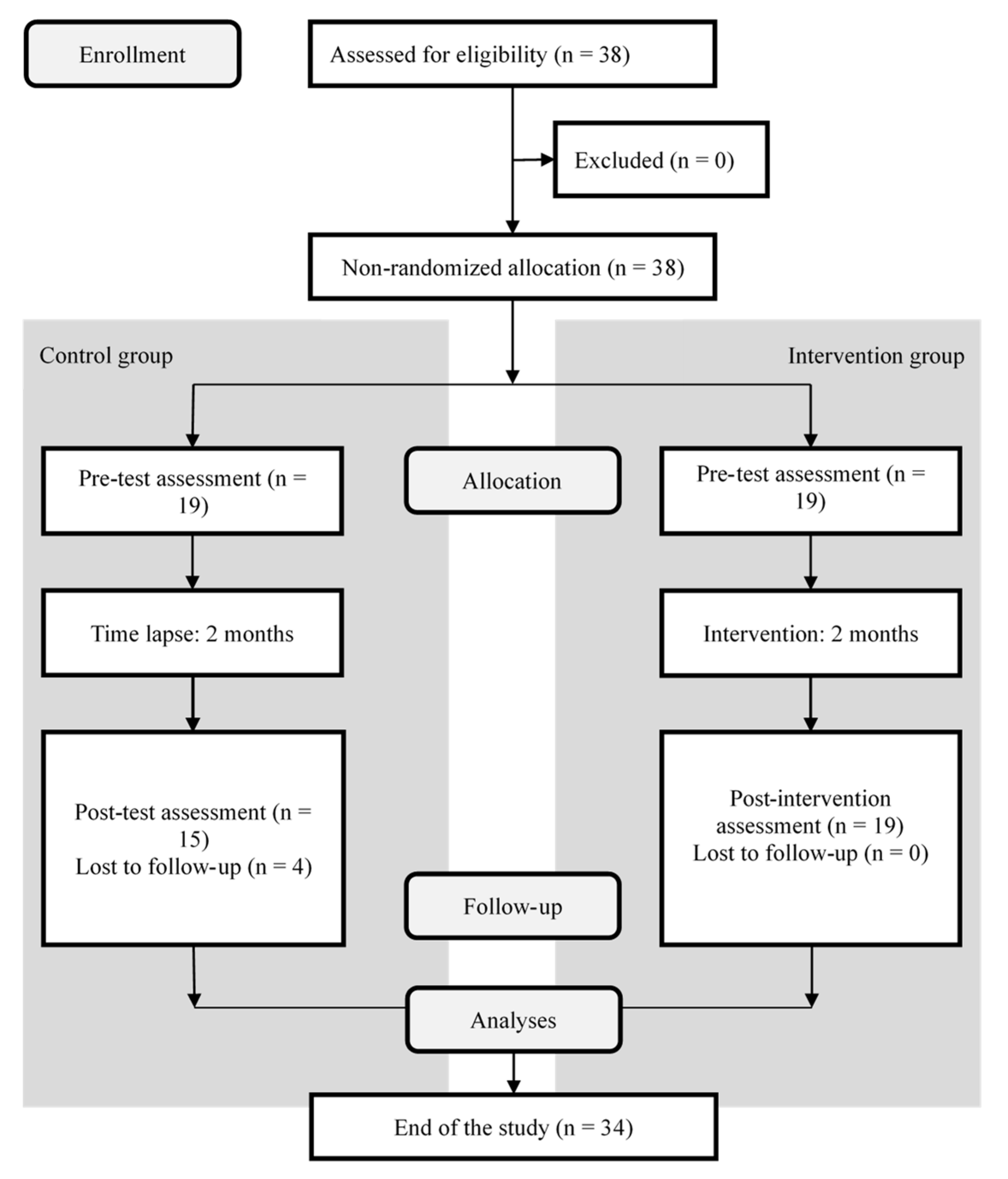 Ijerph 19 13137 g001