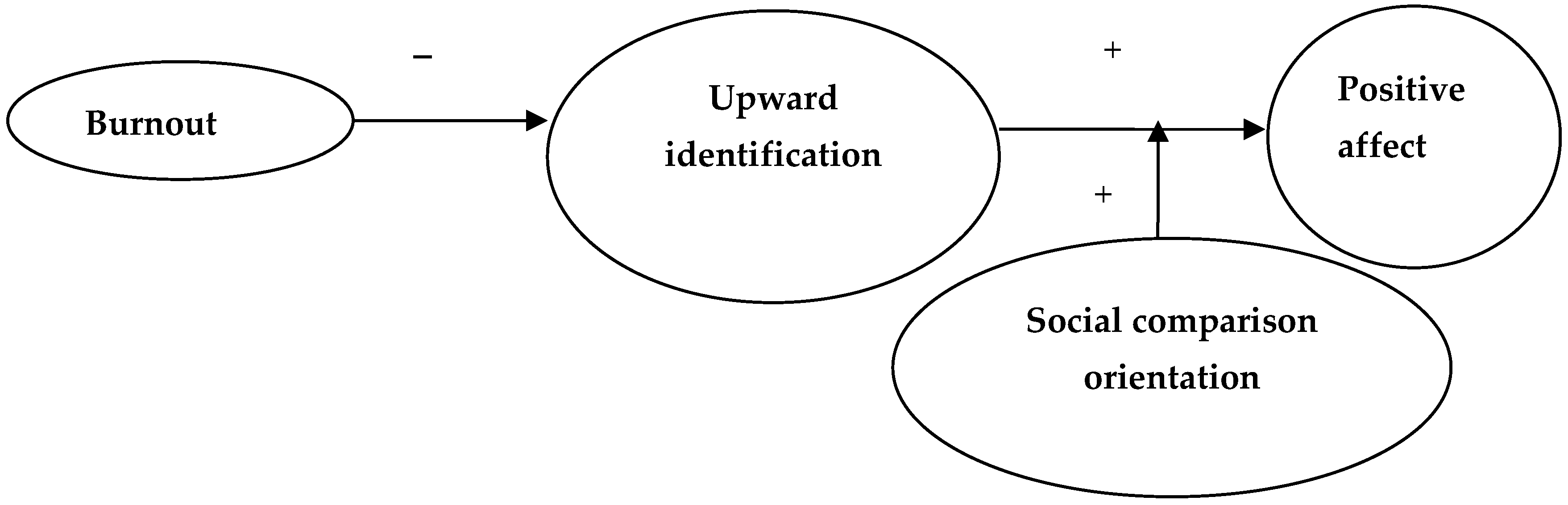 Ijerph 19 13139 g006 Ijerph 19 13139 g006