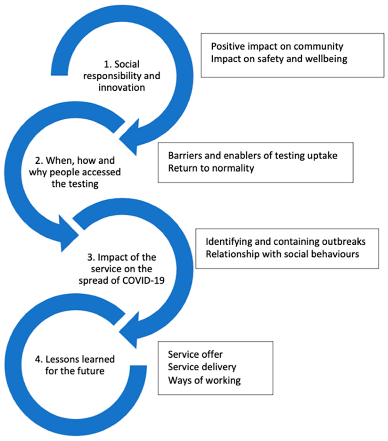 Ijerph 19 13140 g002 Ijerph 19 13140 g002