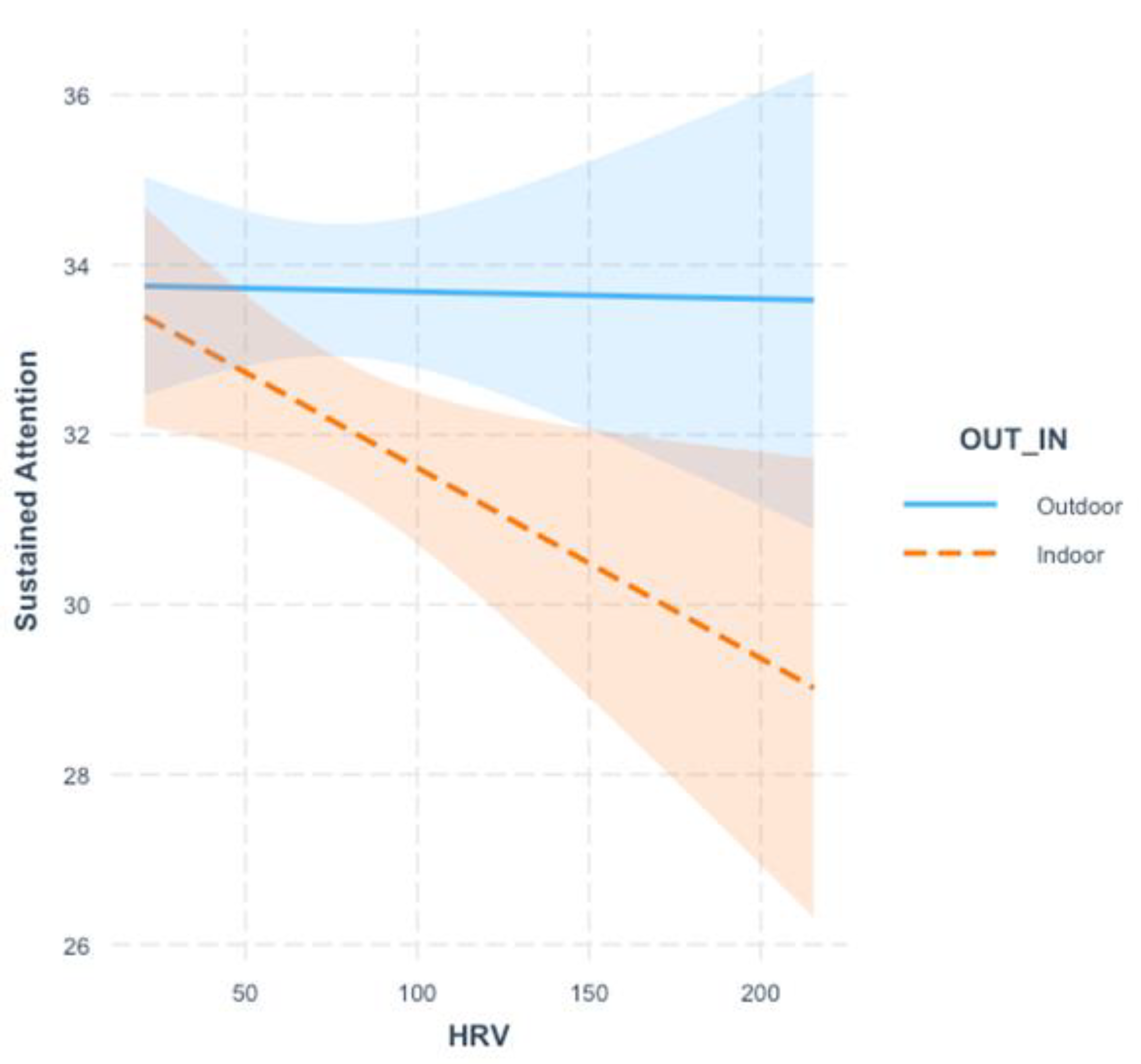 Ijerph 19 13141 g002 Ijerph 19 13141 g002