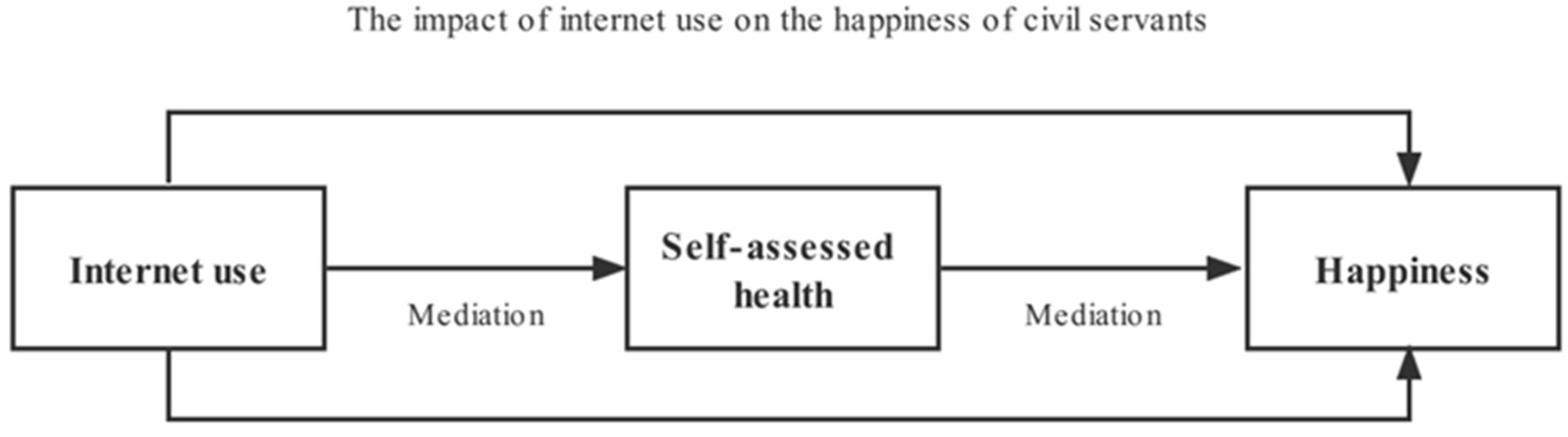 Ijerph 19 13142 g001 Ijerph 19 13142 g001