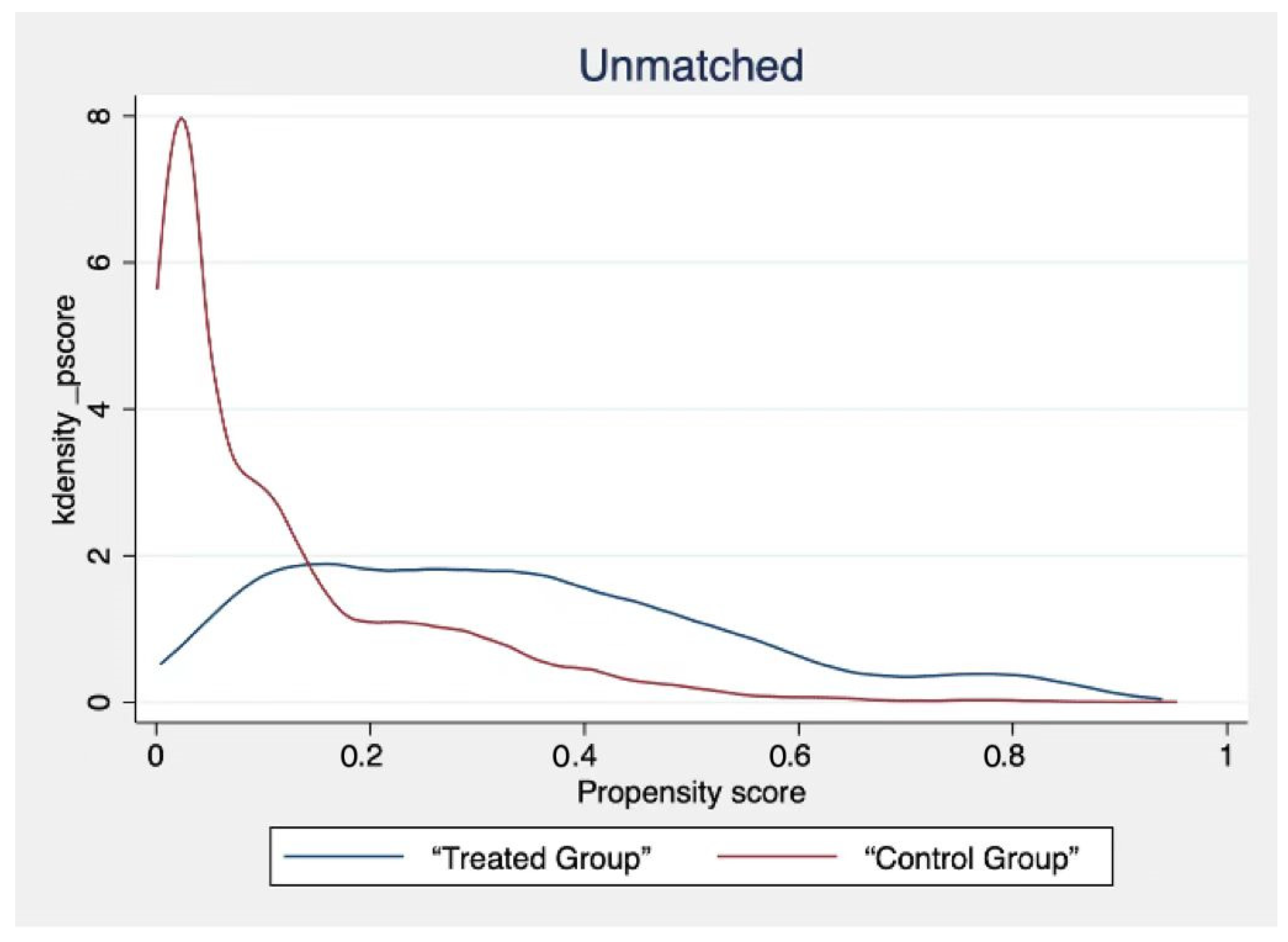 Ijerph 19 13142 g003 Ijerph 19 13142 g003