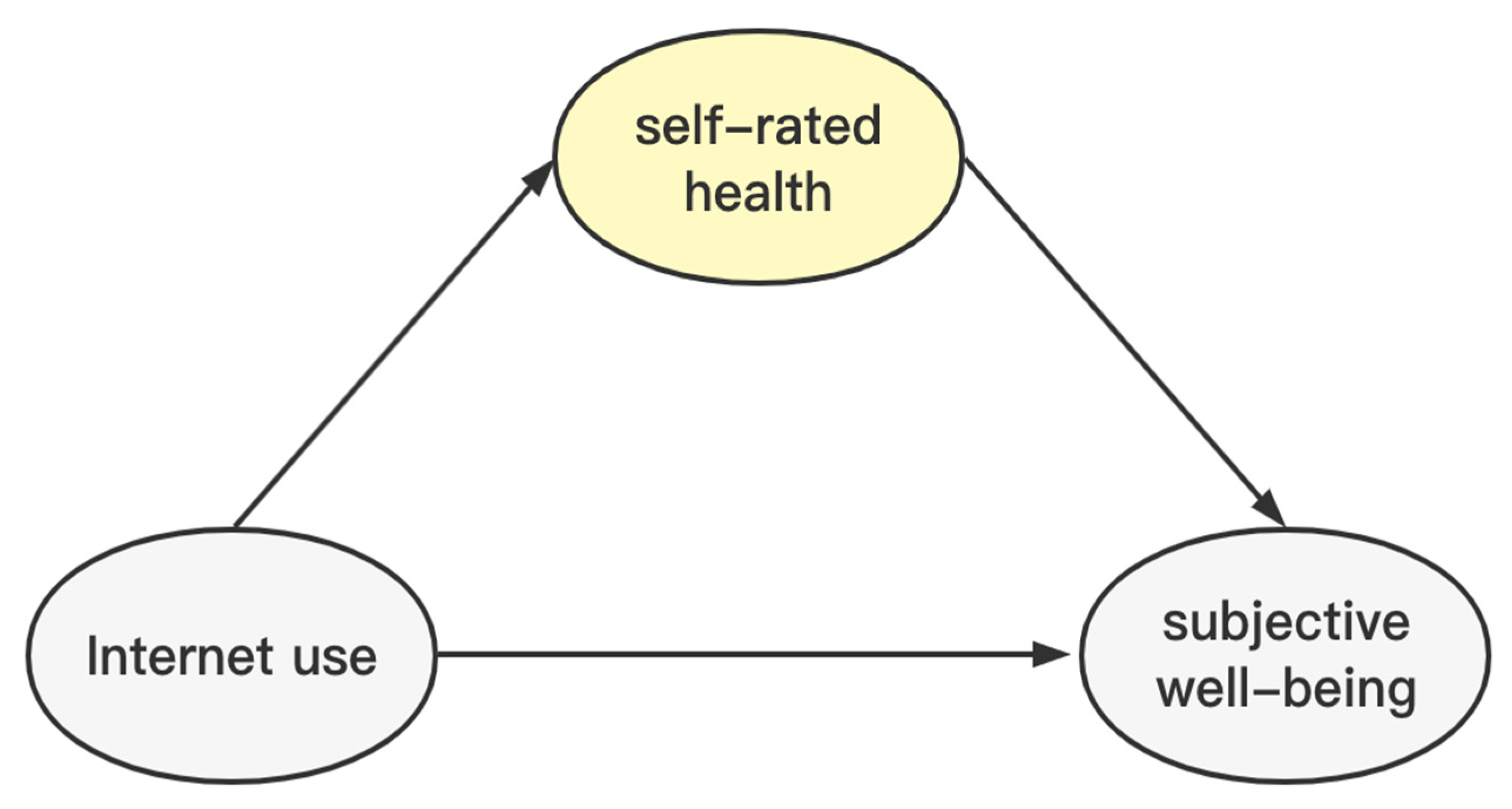 Ijerph 19 13142 g005 Ijerph 19 13142 g005