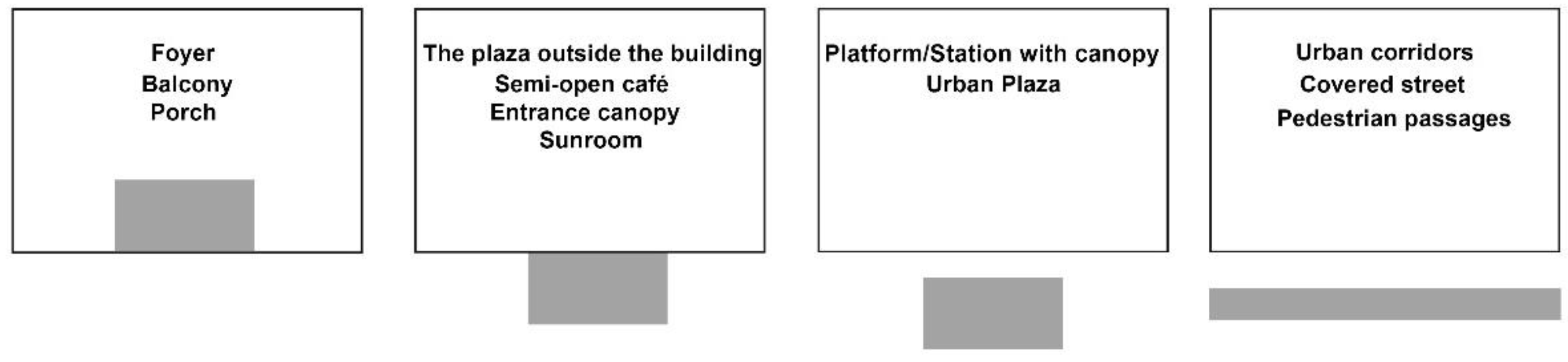 Ijerph 19 13143 g002