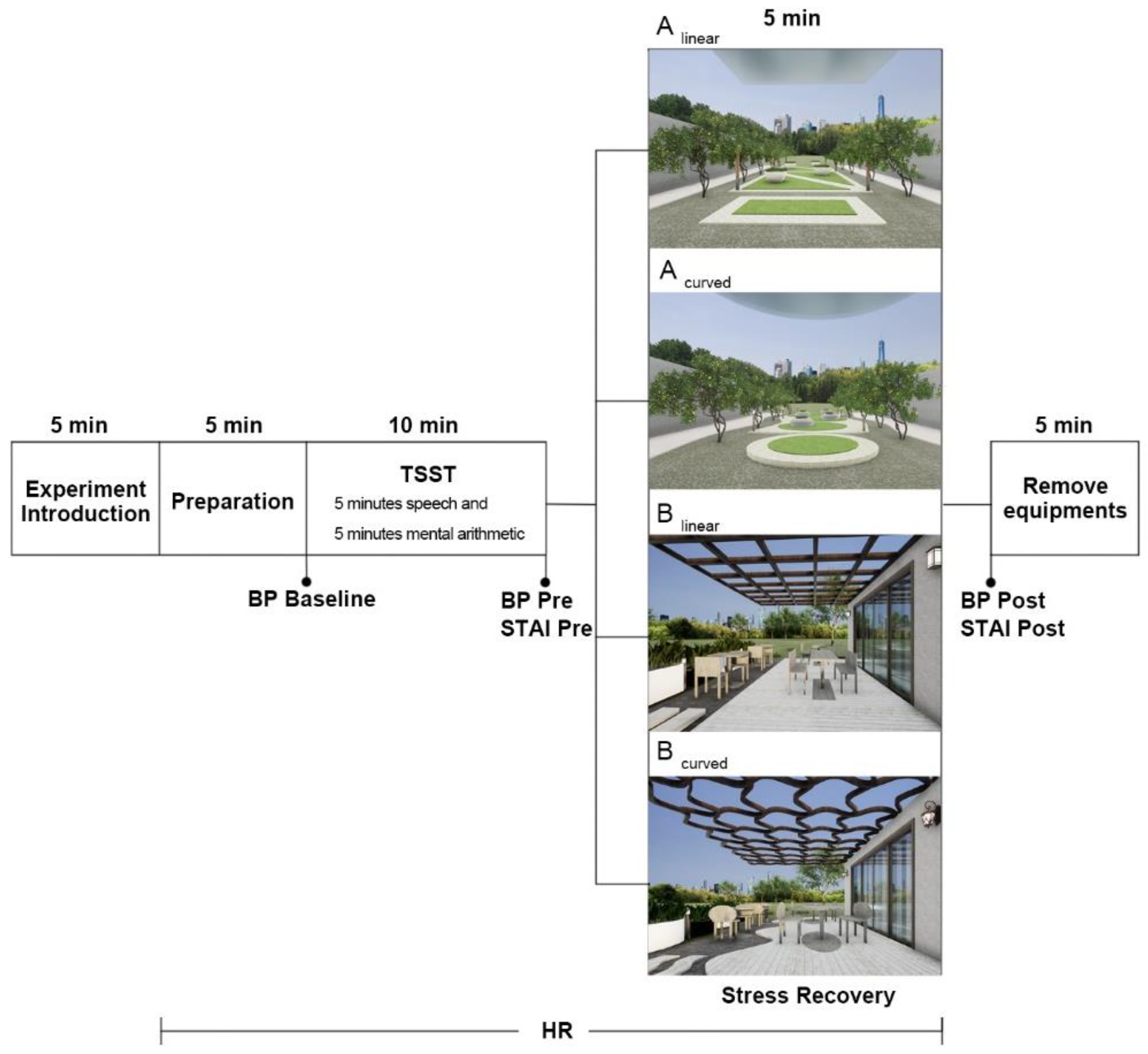 Ijerph 19 13143 g004