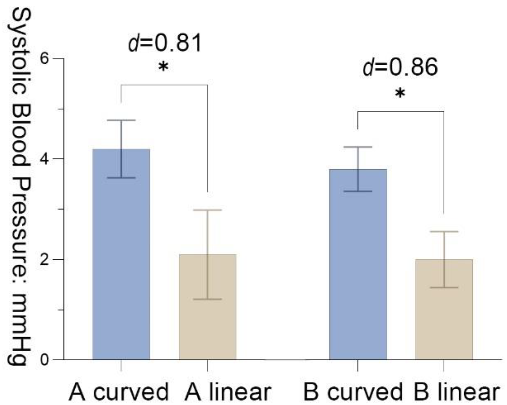 Ijerph 19 13143 g007