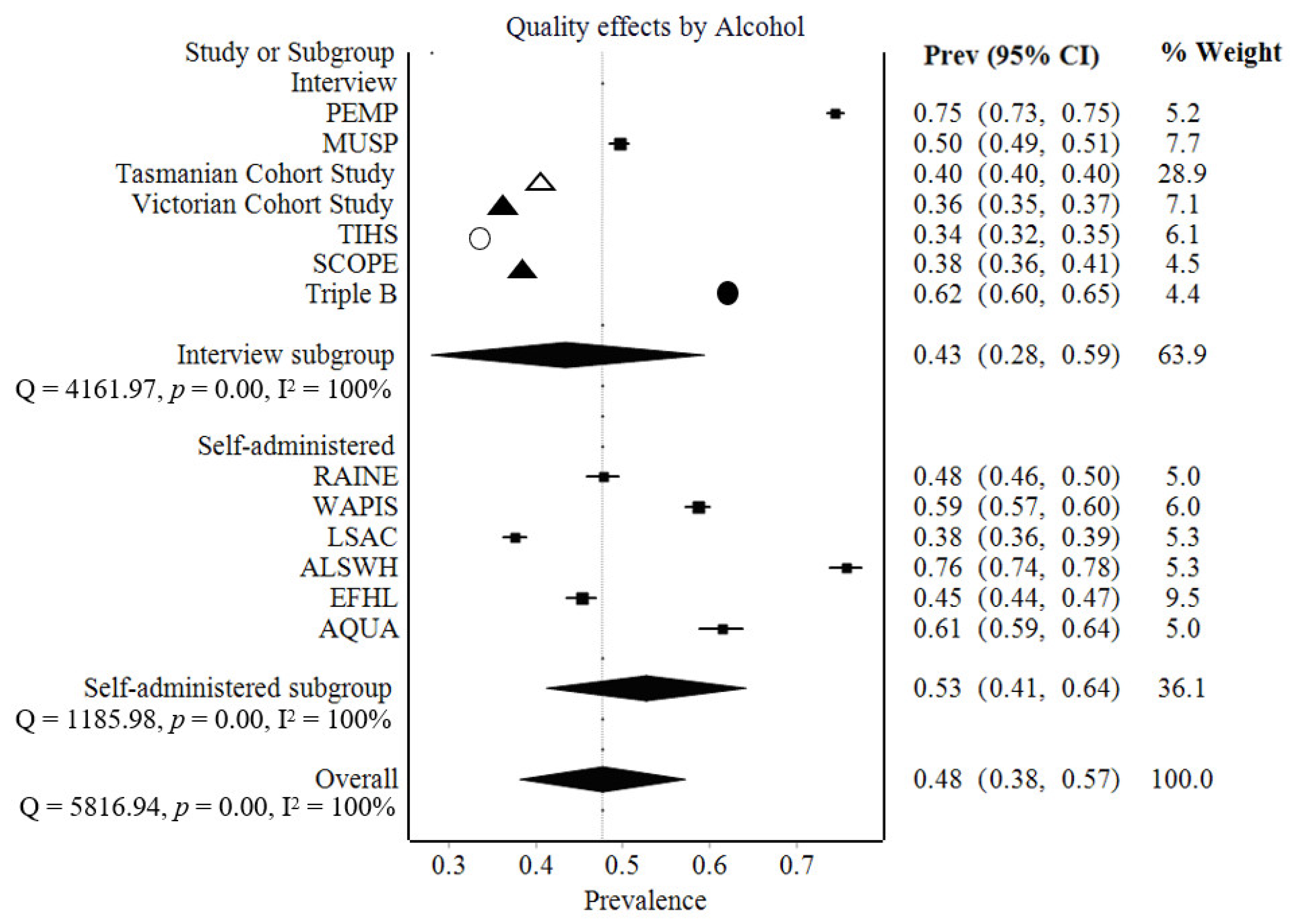 Ijerph 19 13144 g002 Ijerph 19 13144 g002