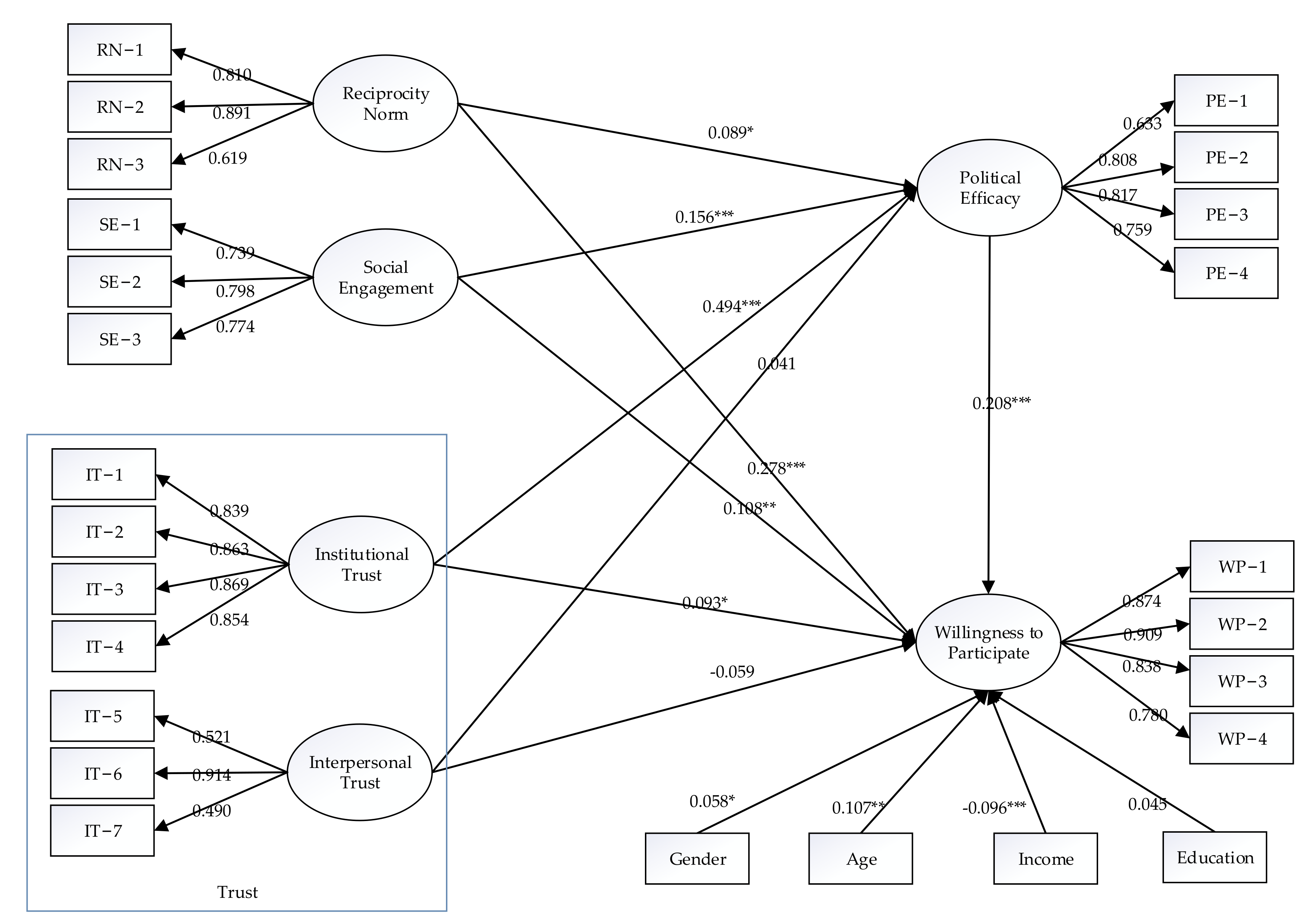 Ijerph 19 13147 g002