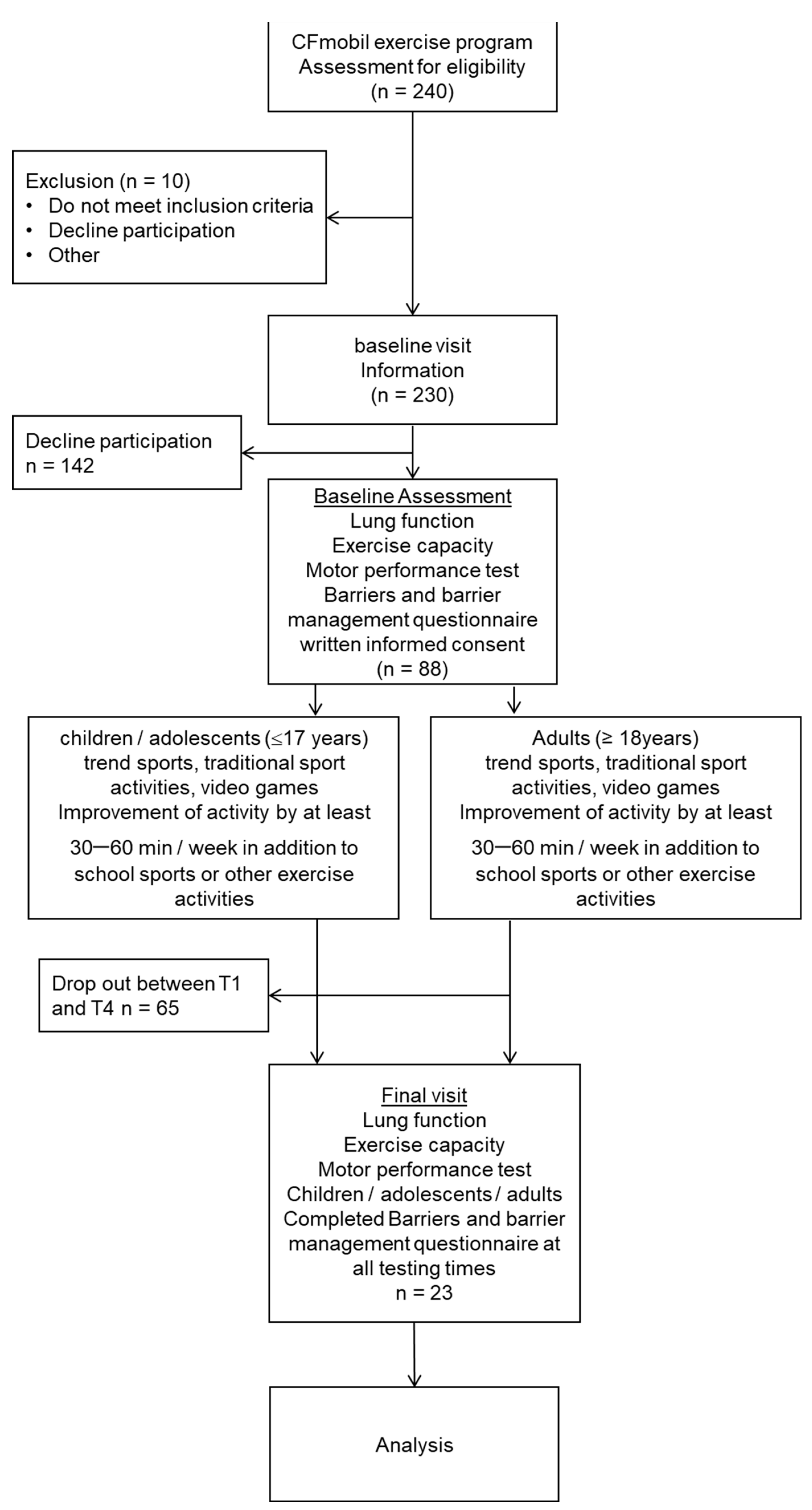 Ijerph 19 13150 g001