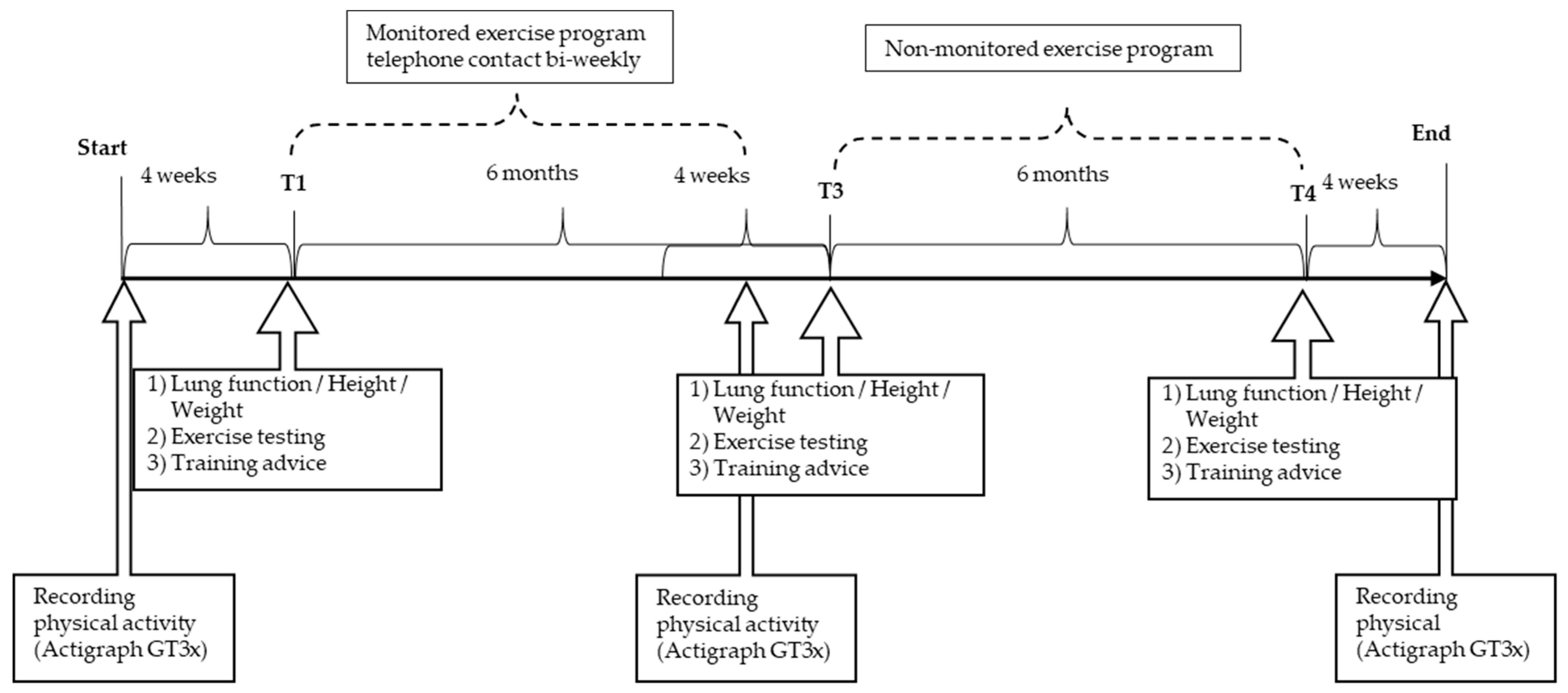 Ijerph 19 13150 g002