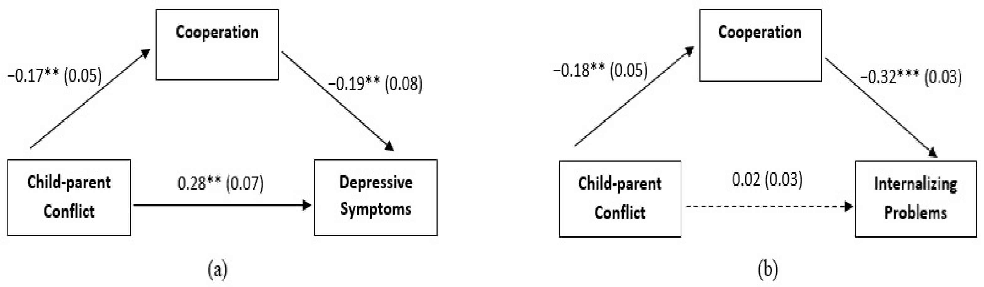 Ijerph 19 13151 g002 Ijerph 19 13151 g002