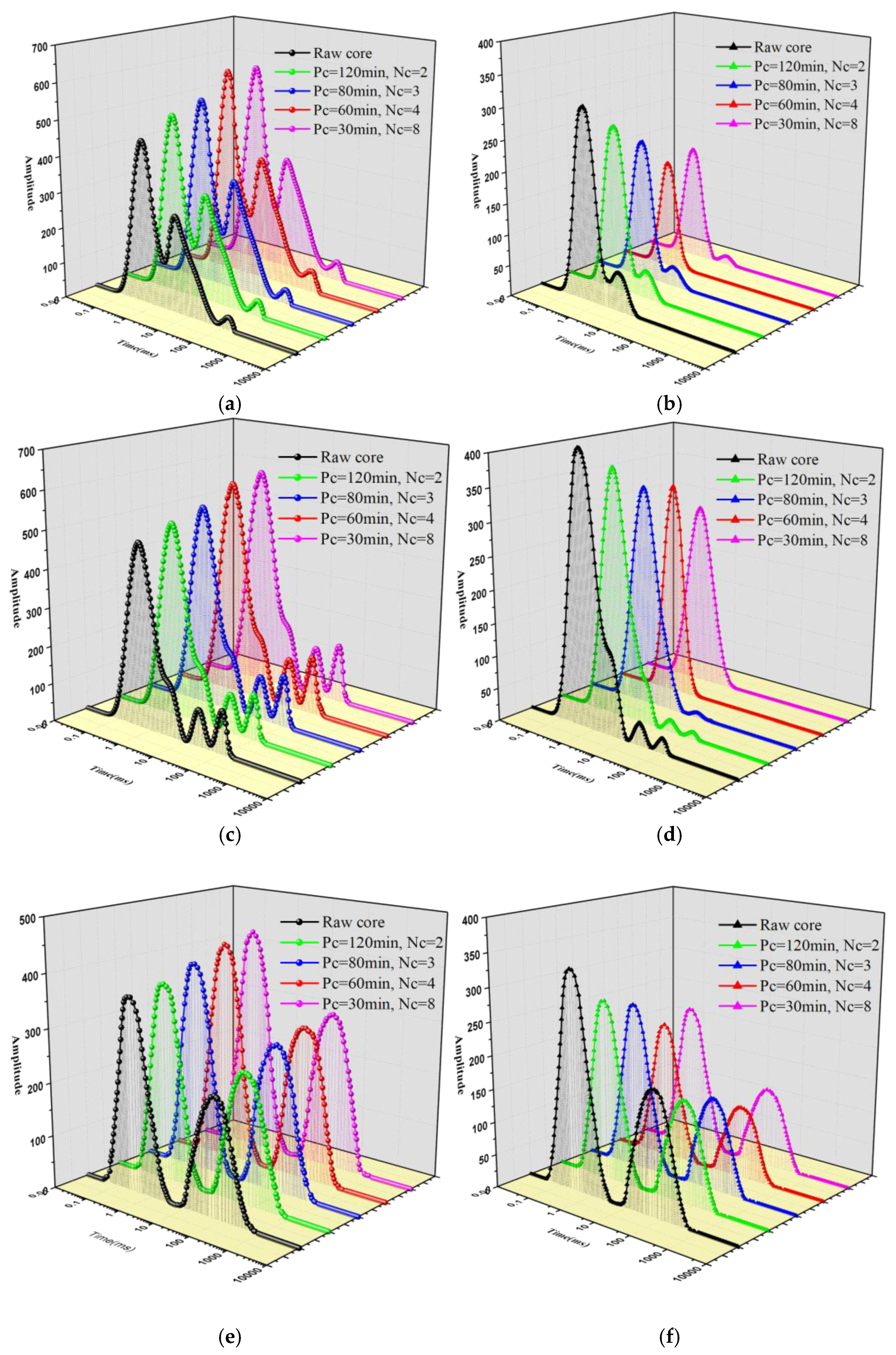 Ijerph 19 13155 g006