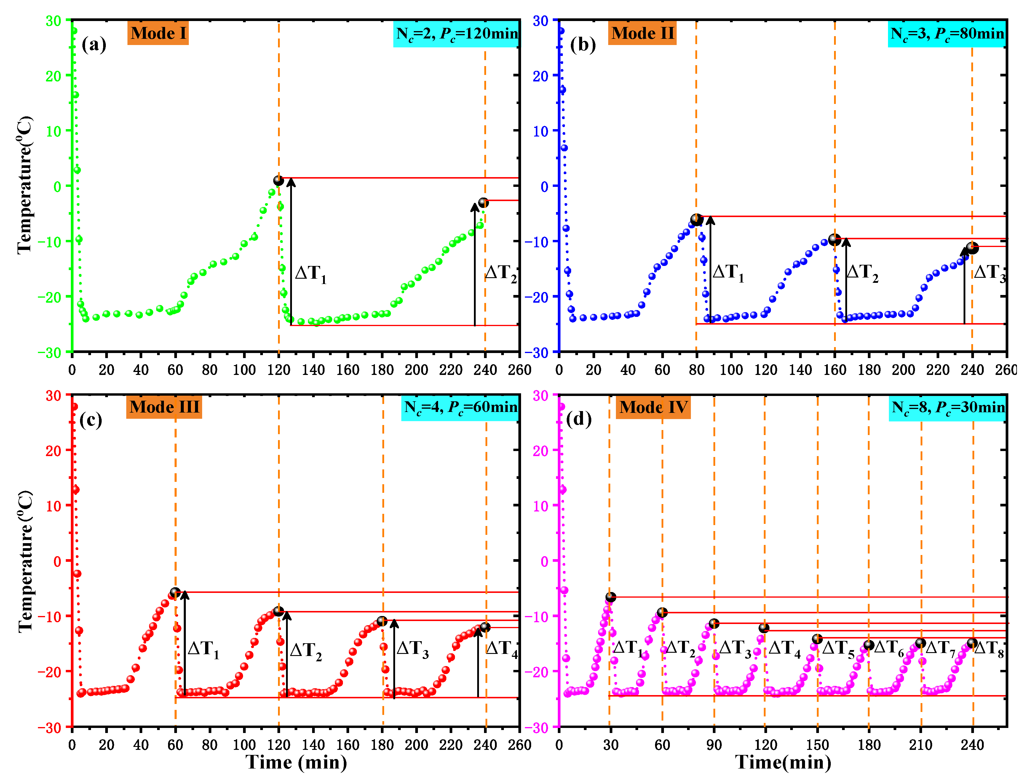 Ijerph 19 13155 g009