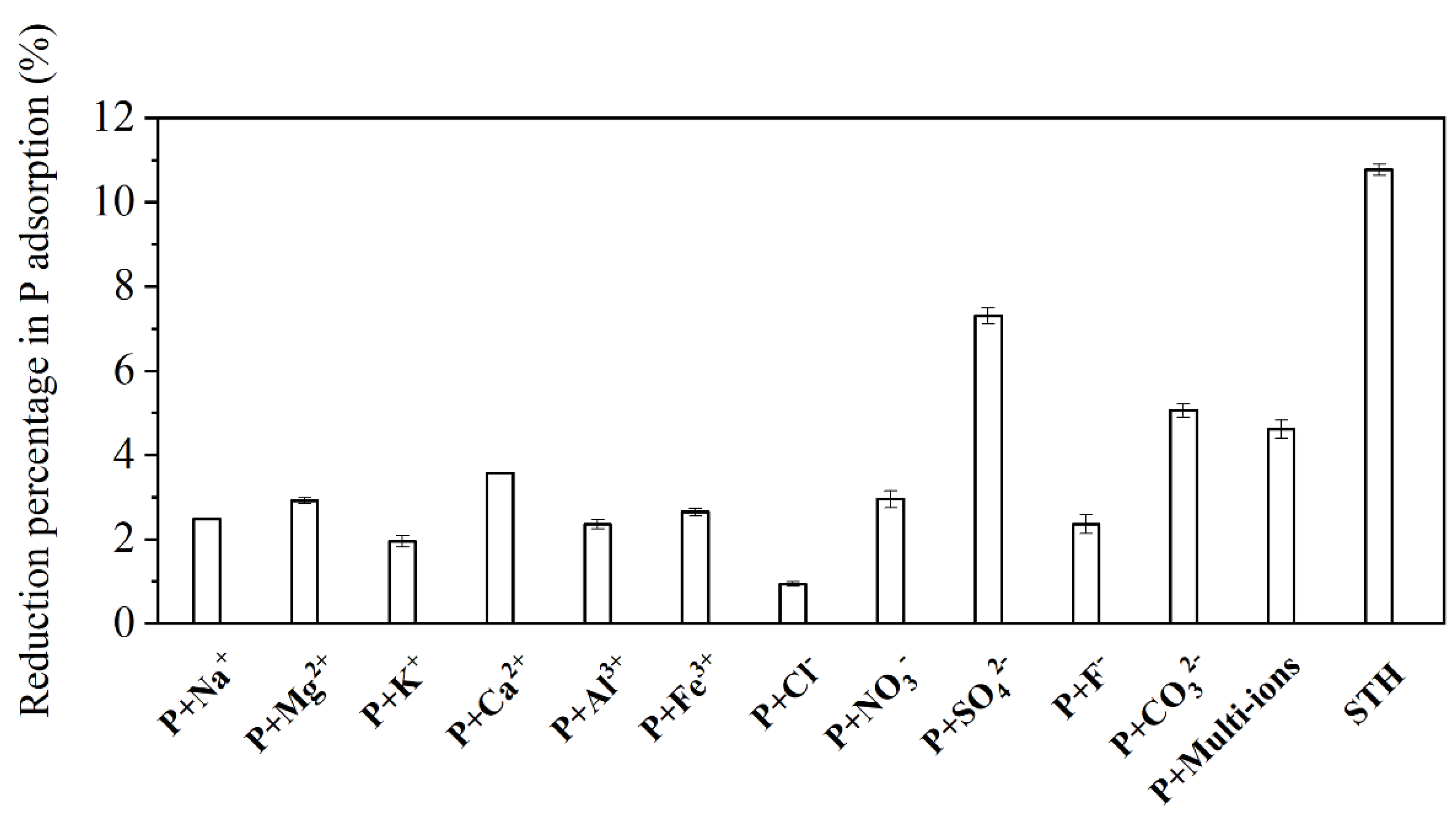 Ijerph 19 13156 g004