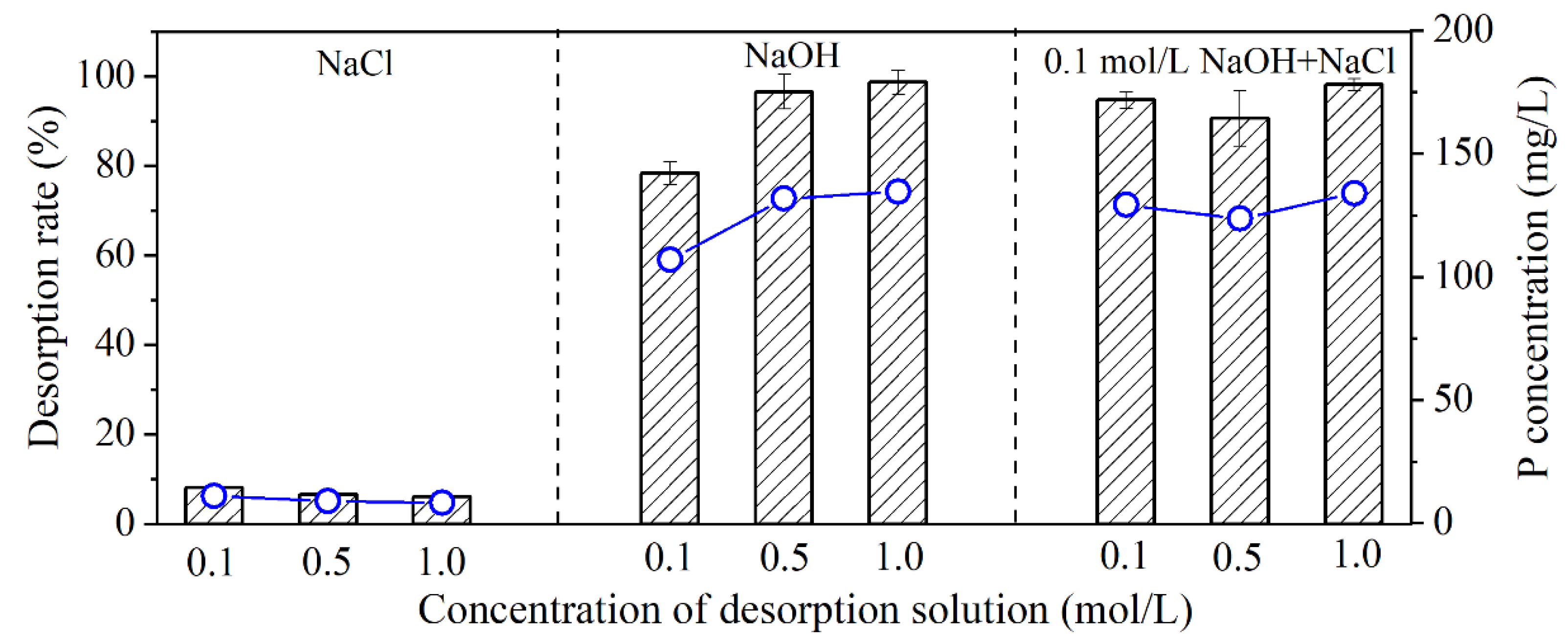 Ijerph 19 13156 g005