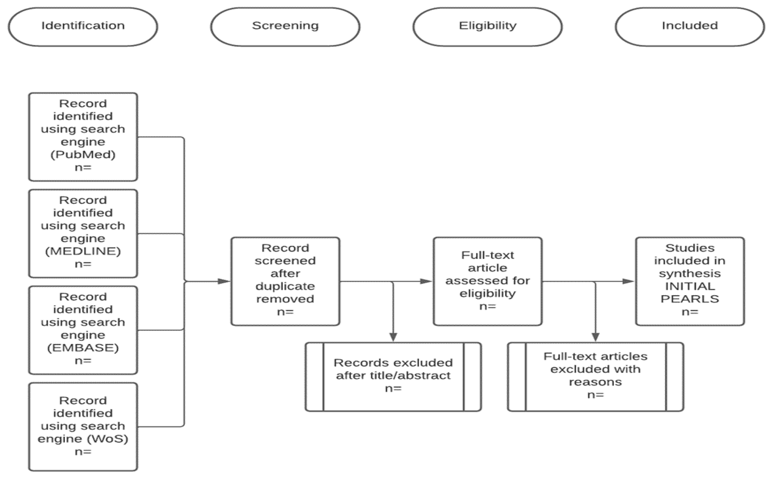 Ijerph 19 13157 g001