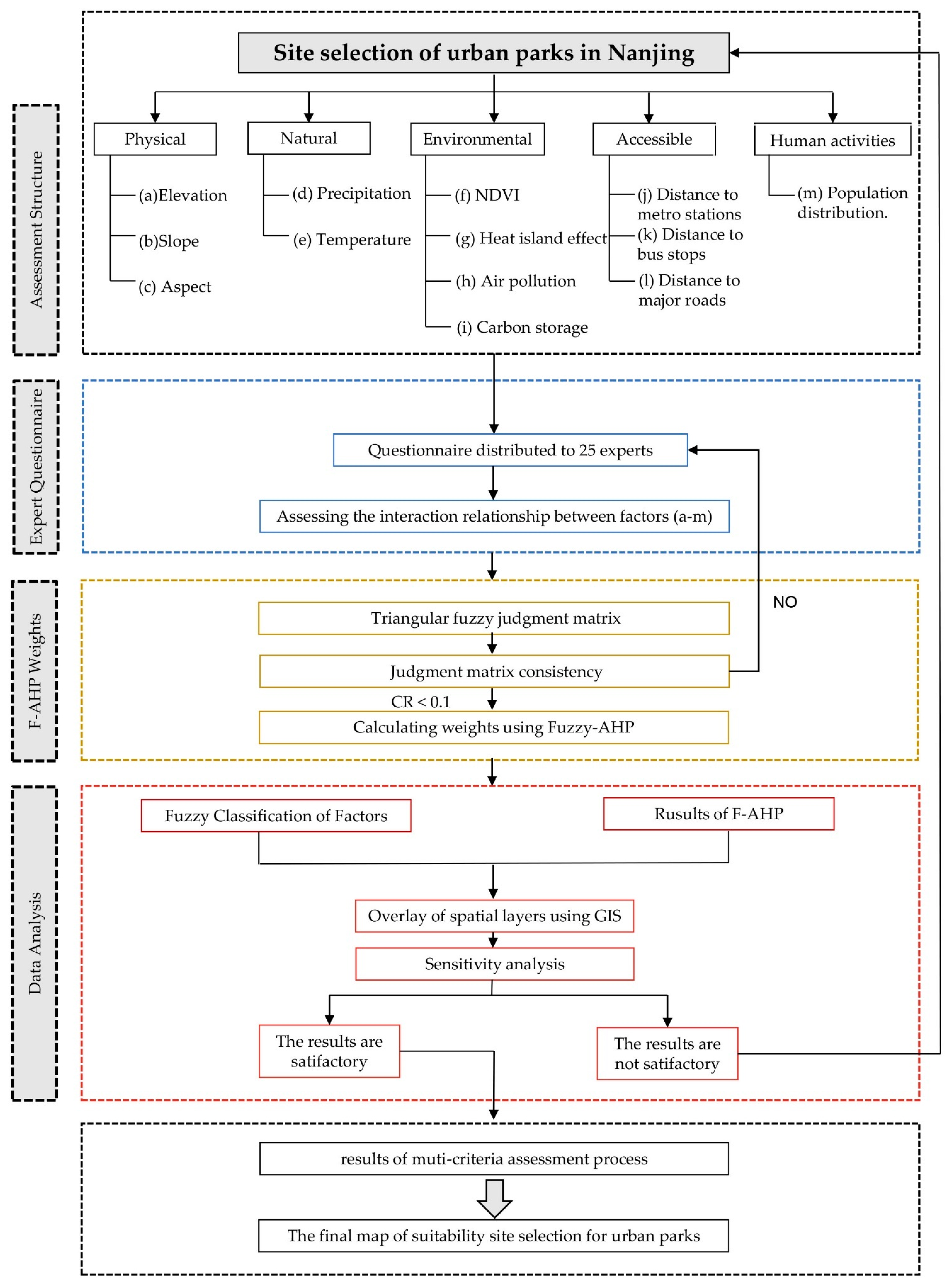 Ijerph 19 13159 g001 Ijerph 19 13159 g001