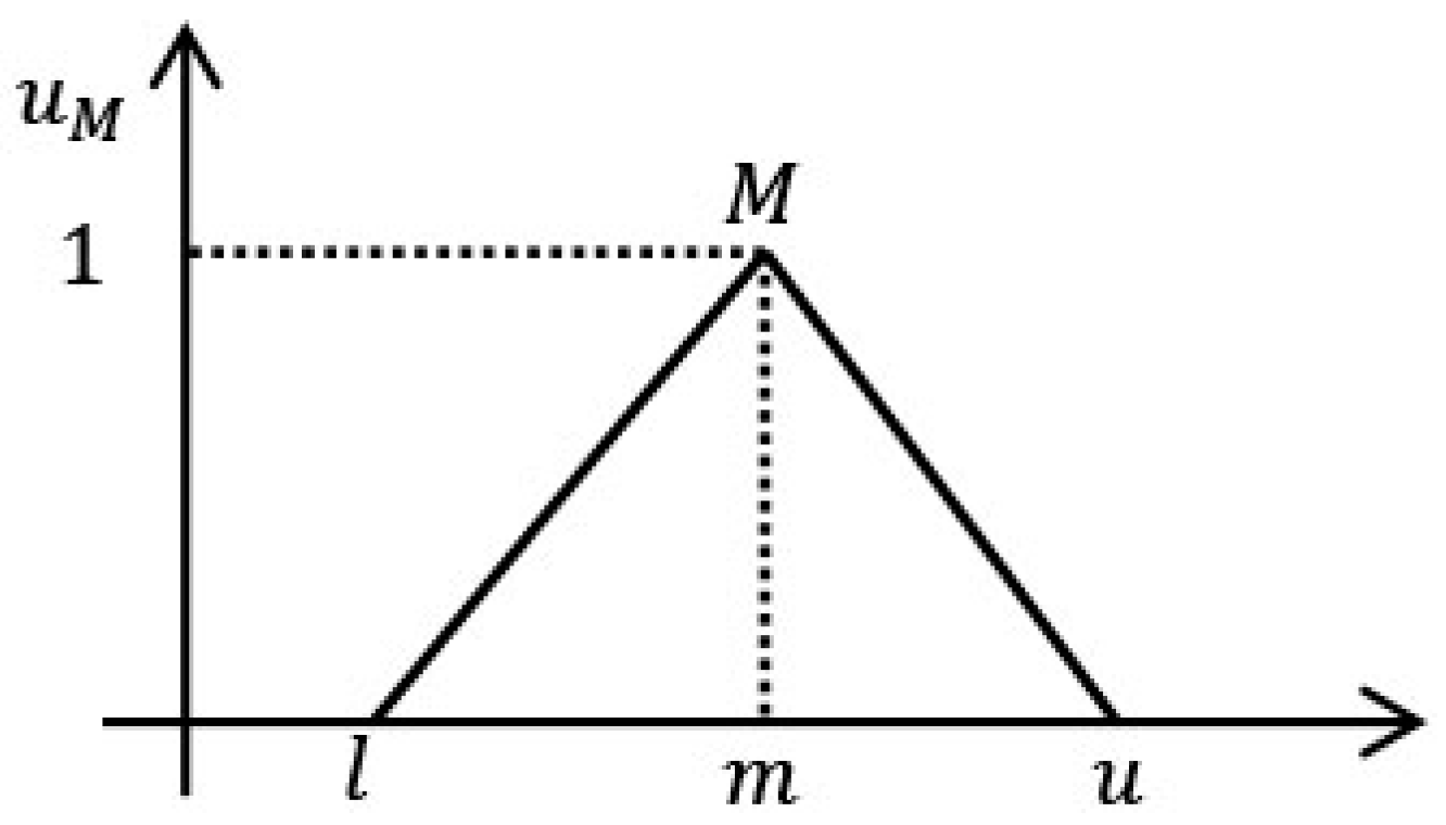 Ijerph 19 13159 g004 Ijerph 19 13159 g004
