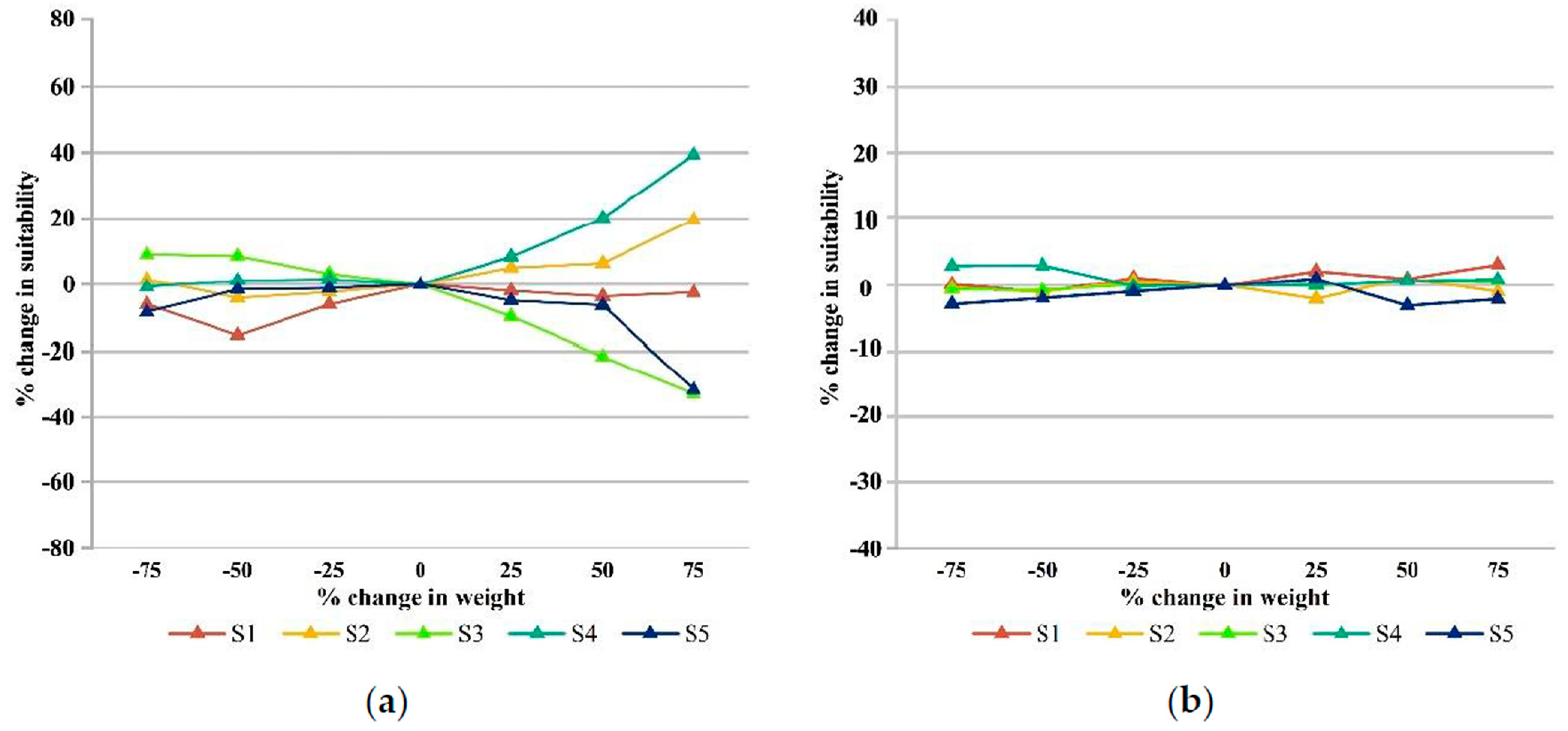 Ijerph 19 13159 g006 Ijerph 19 13159 g006