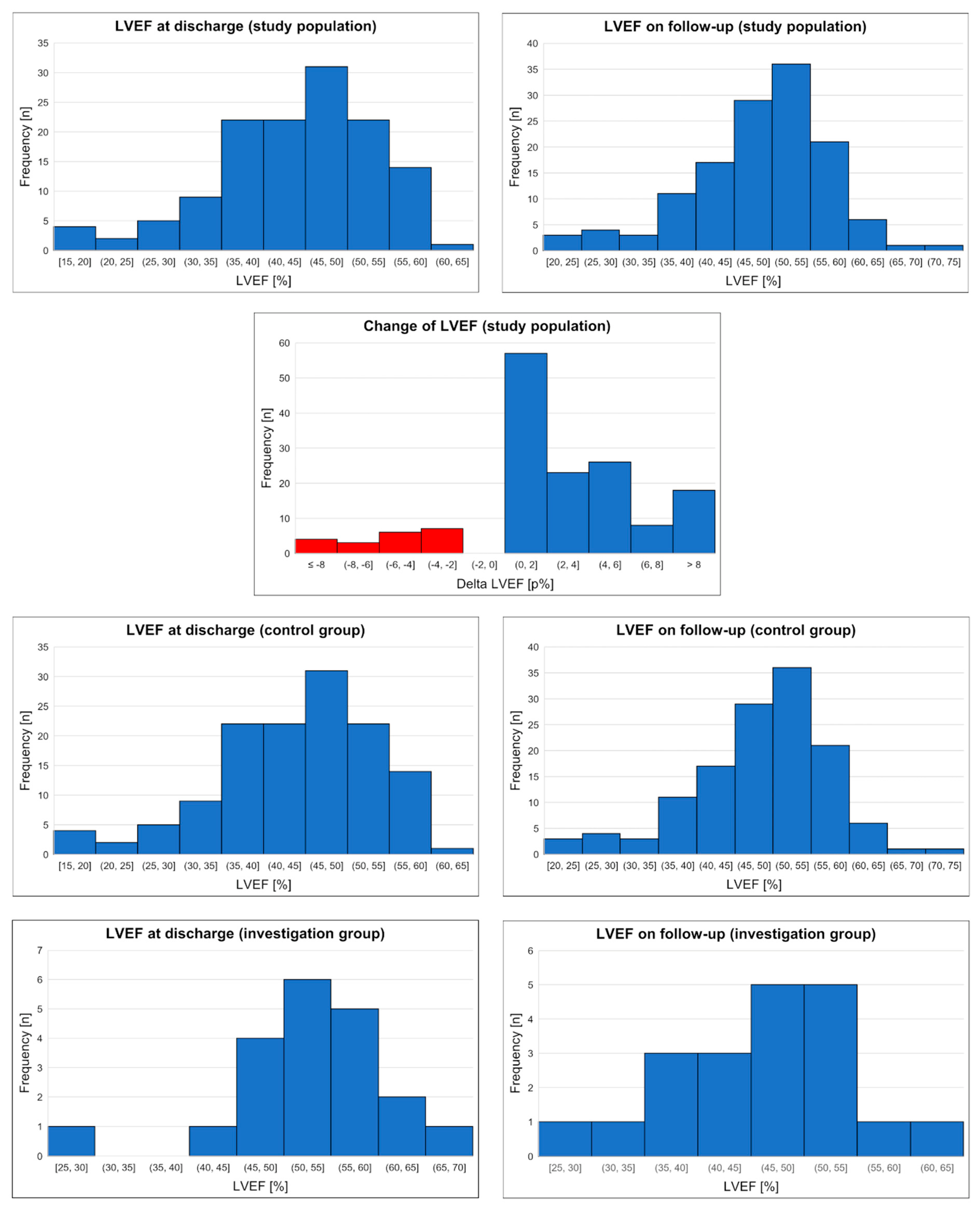 Ijerph 19 13160 g001 Ijerph 19 13160 g001
