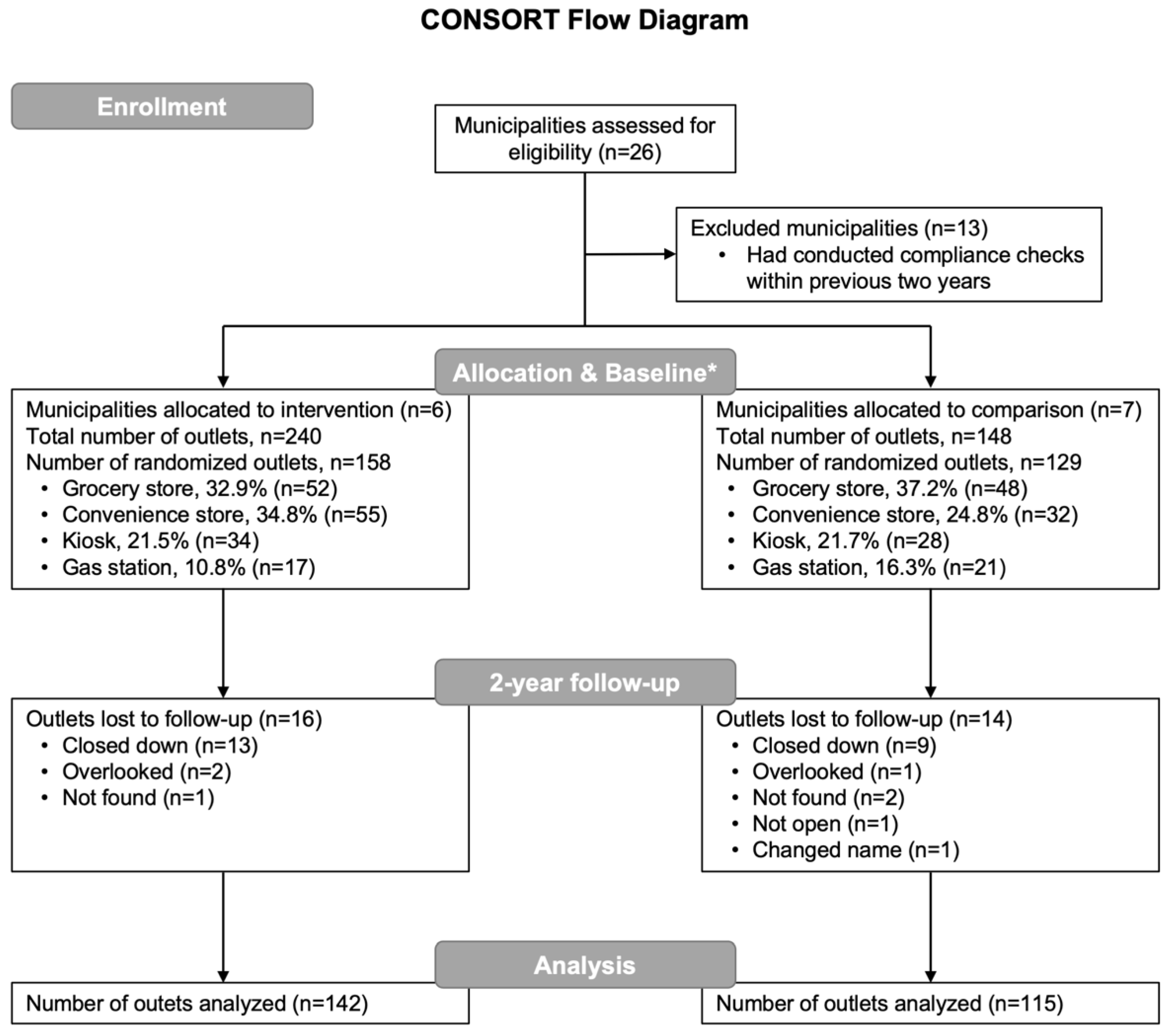 Ijerph 19 13161 g001