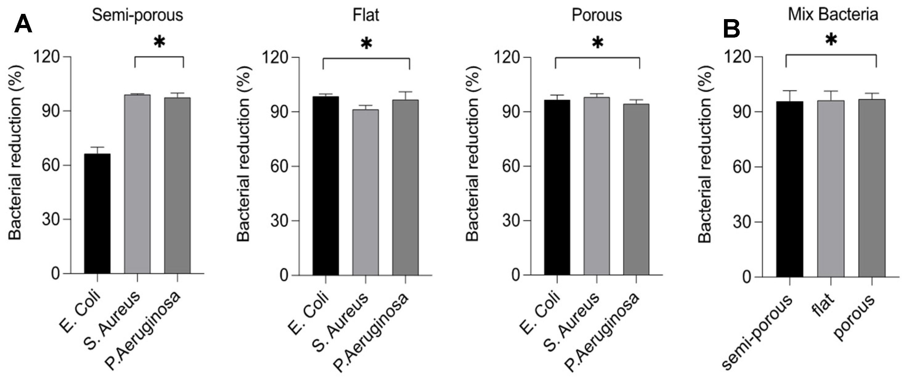 Ijerph 19 13163 g005