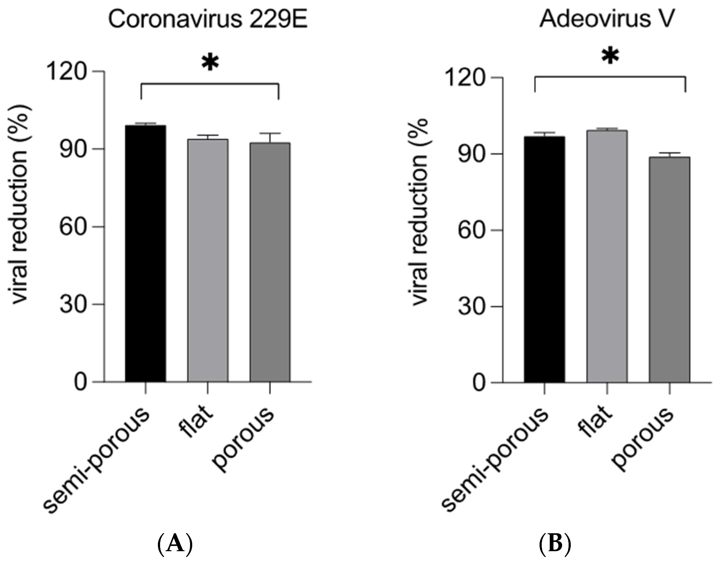 Ijerph 19 13163 g006