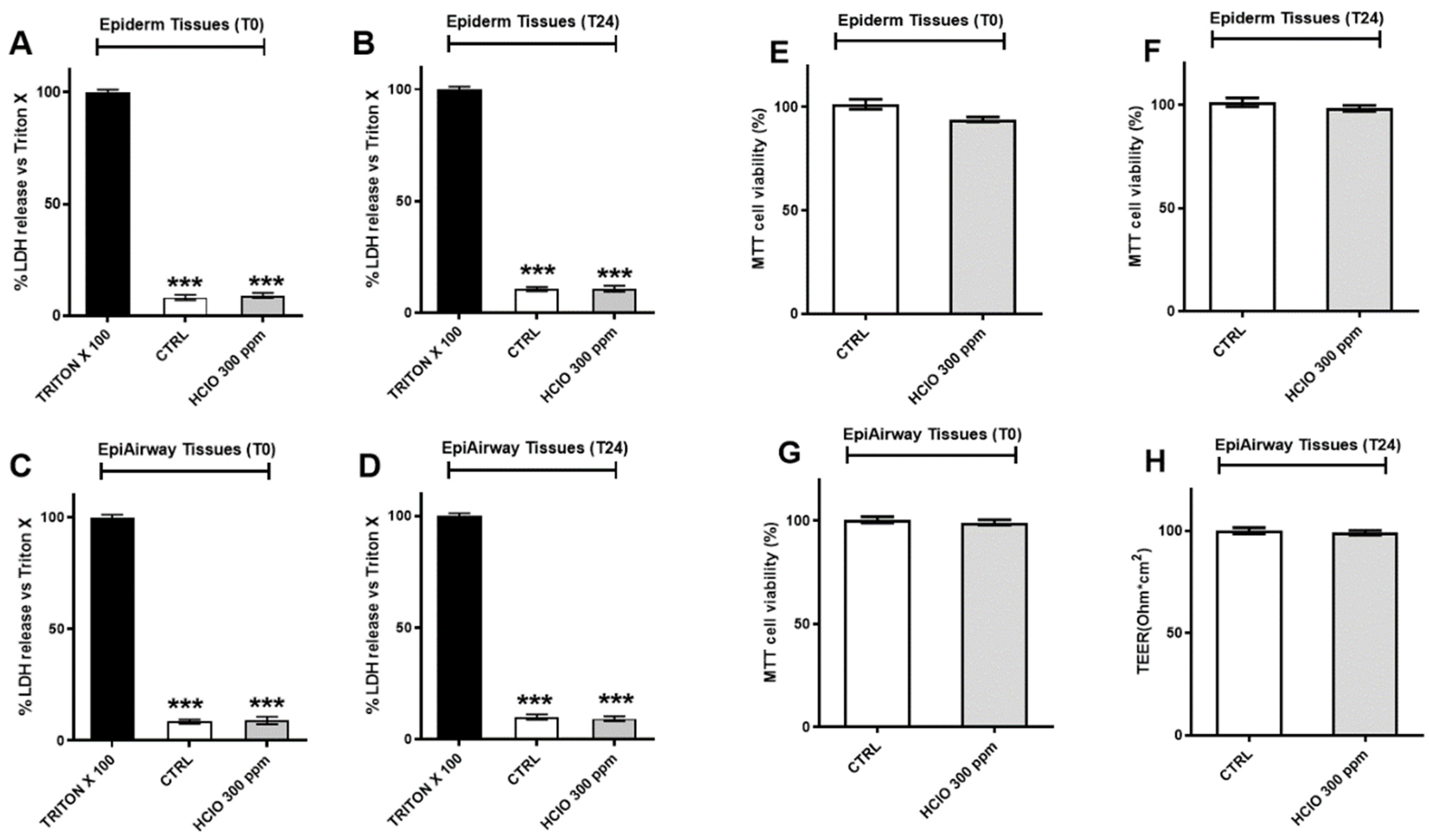 Ijerph 19 13163 g007