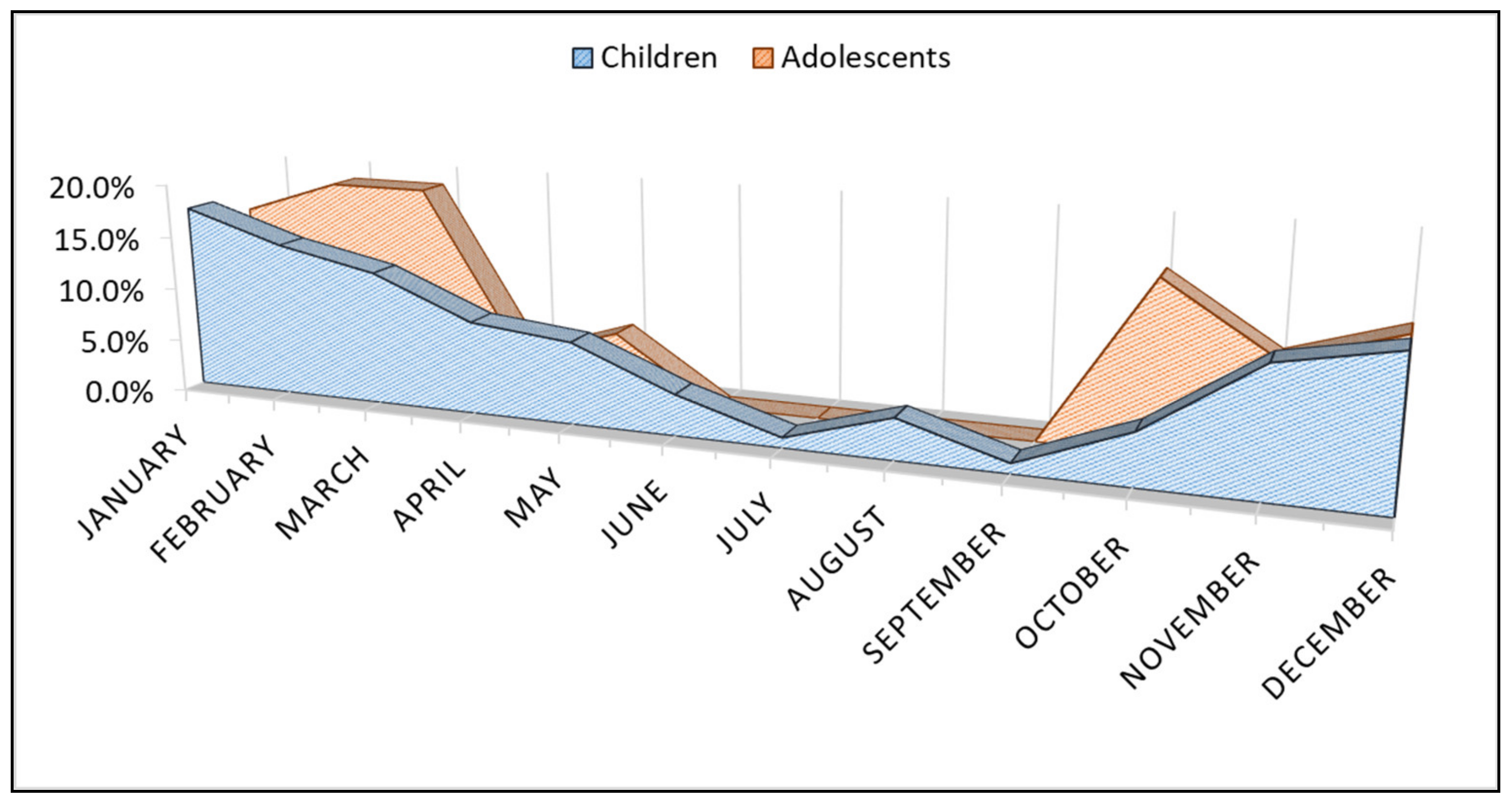 Ijerph 19 13165 g001