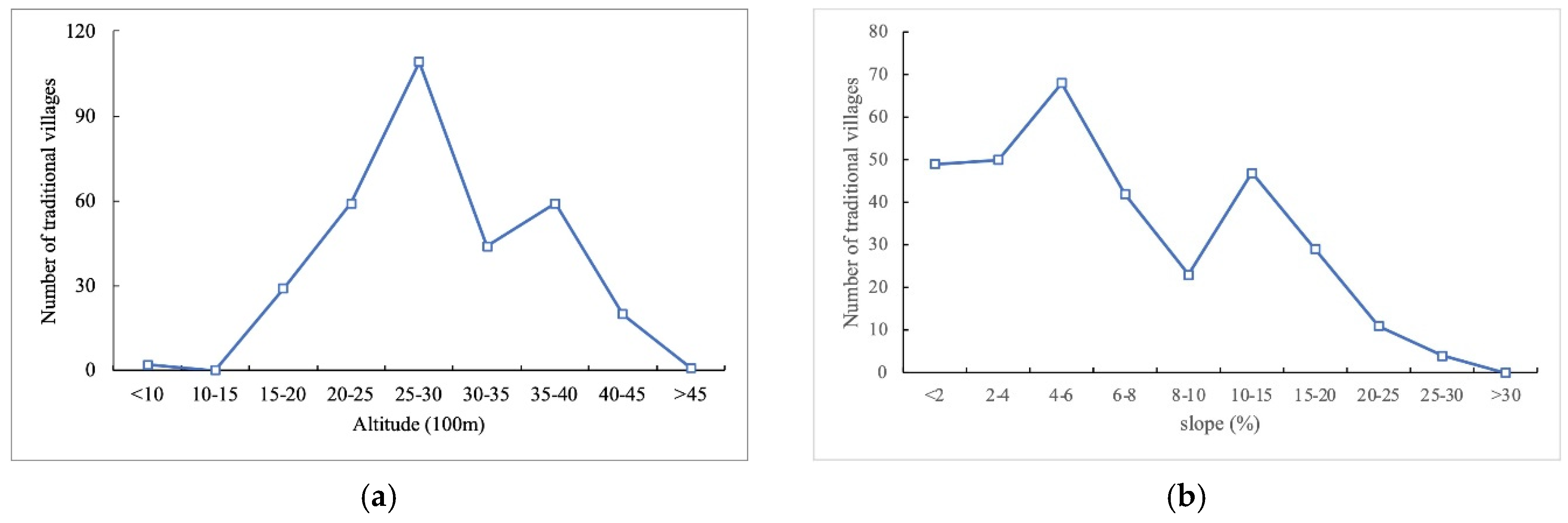 Ijerph 19 13170 g009 Ijerph 19 13170 g009