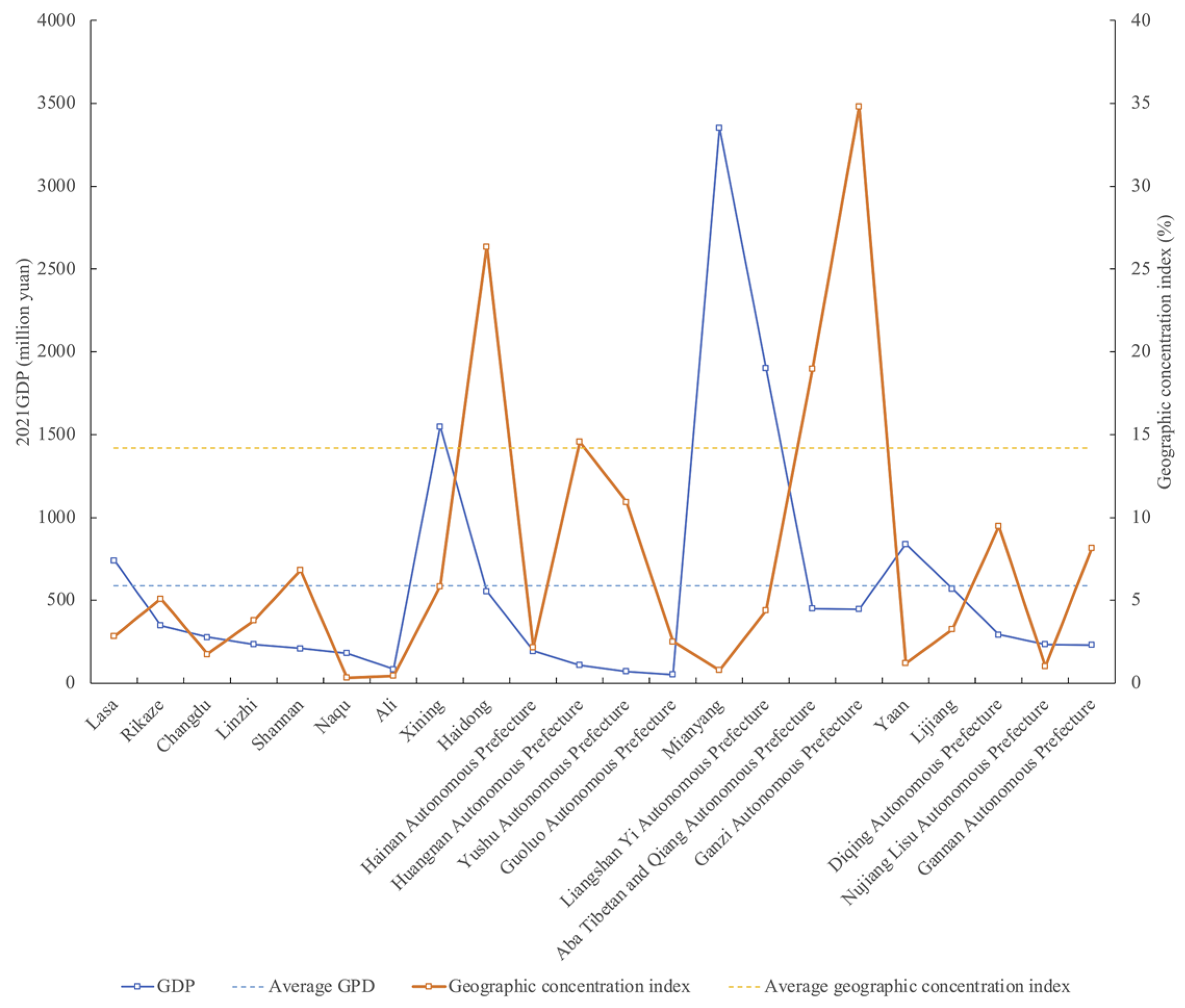Ijerph 19 13170 g014 Ijerph 19 13170 g014