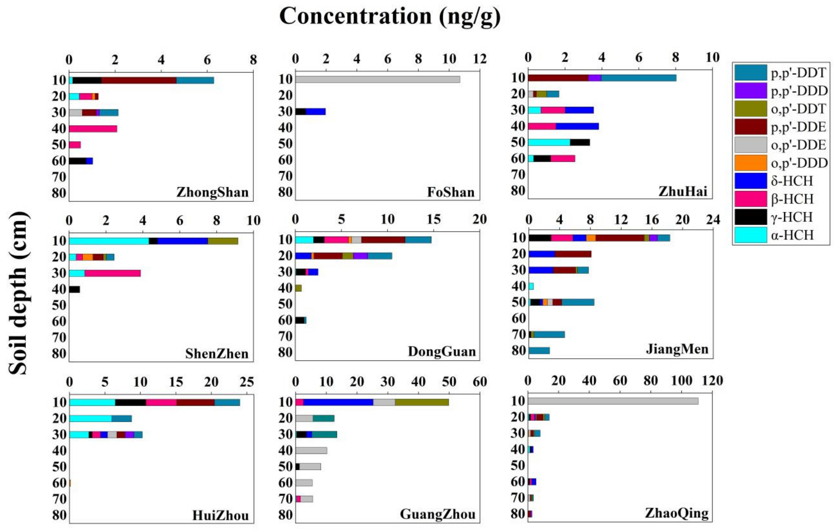 Ijerph 19 13171 g002