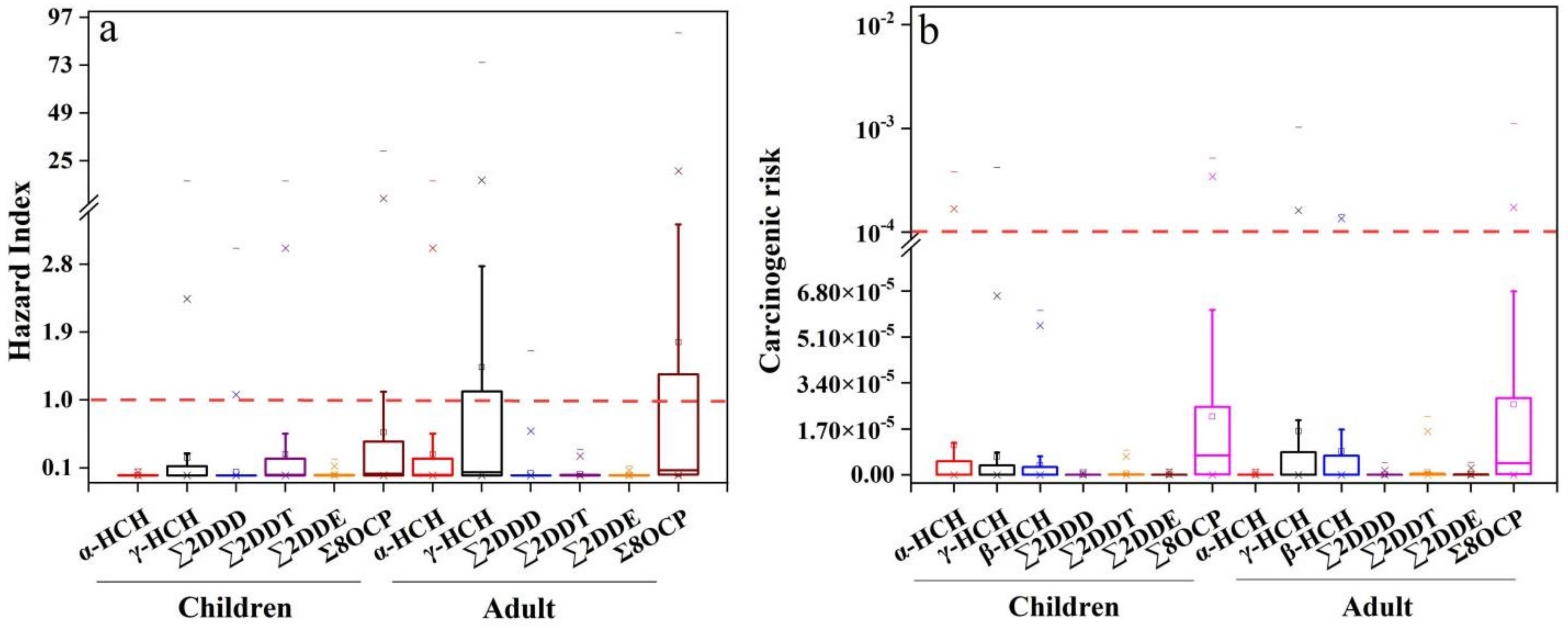 Ijerph 19 13171 g003