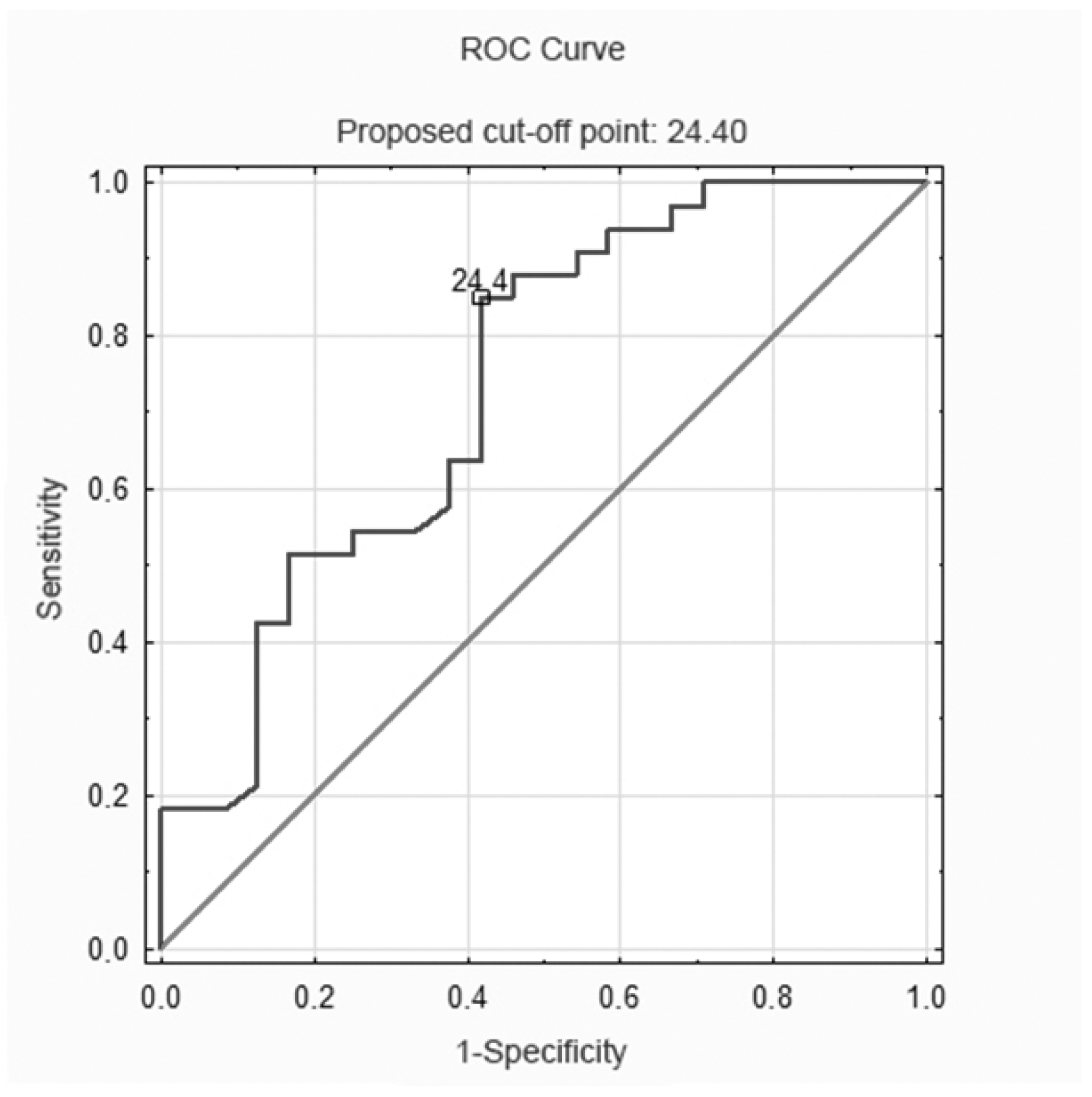 Ijerph 19 13179 g002 Ijerph 19 13179 g002