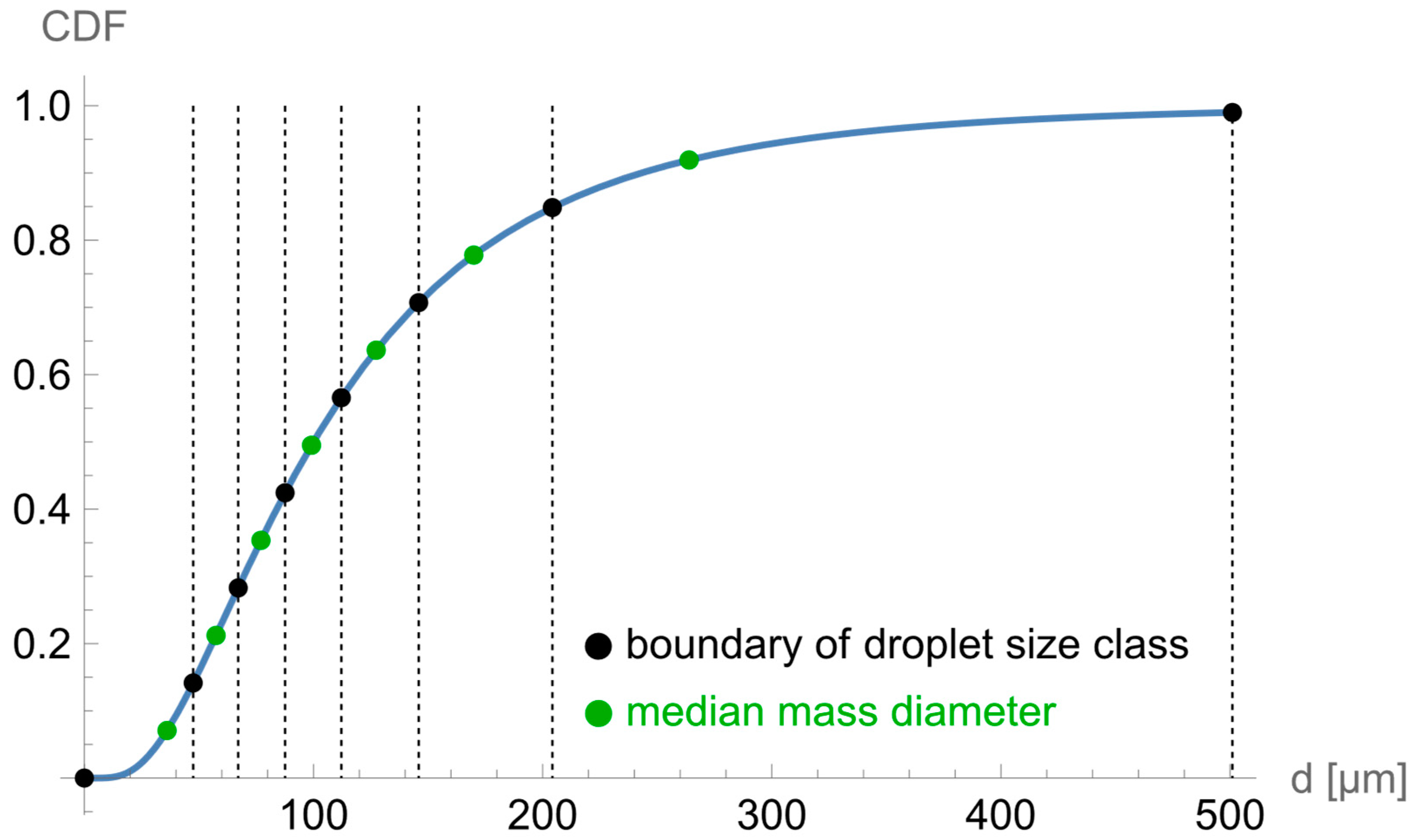 Ijerph 19 13182 g002