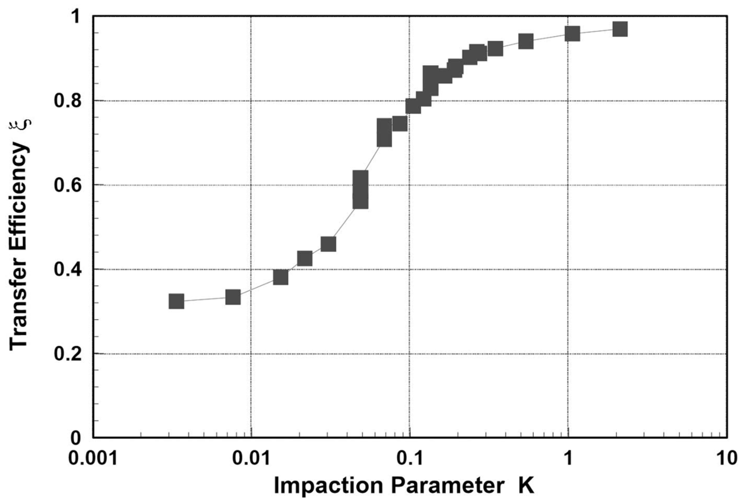 Ijerph 19 13182 g004