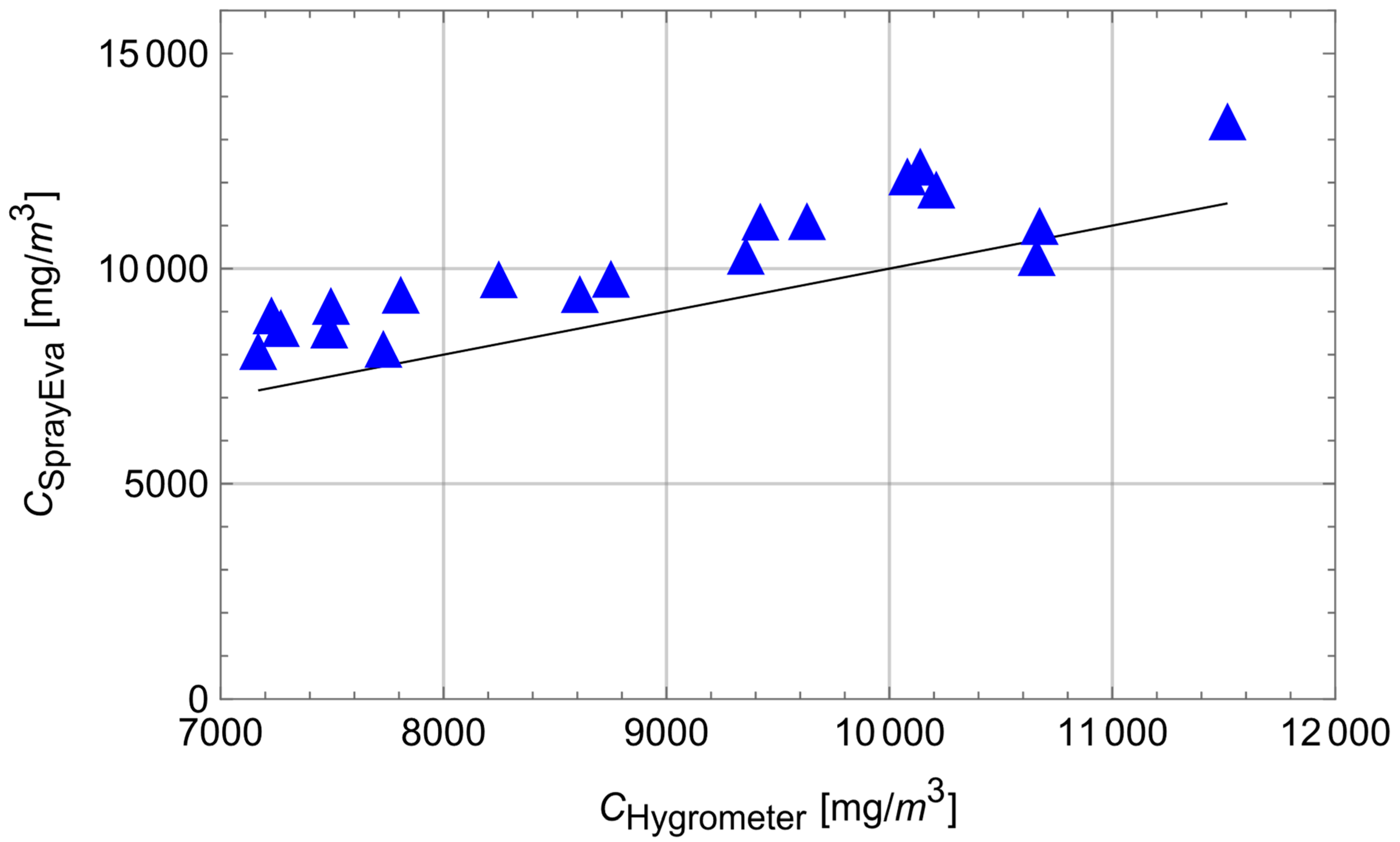 Ijerph 19 13182 g006