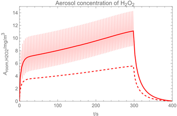 Ijerph 19 13182 i003