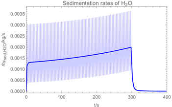 Ijerph 19 13182 i004